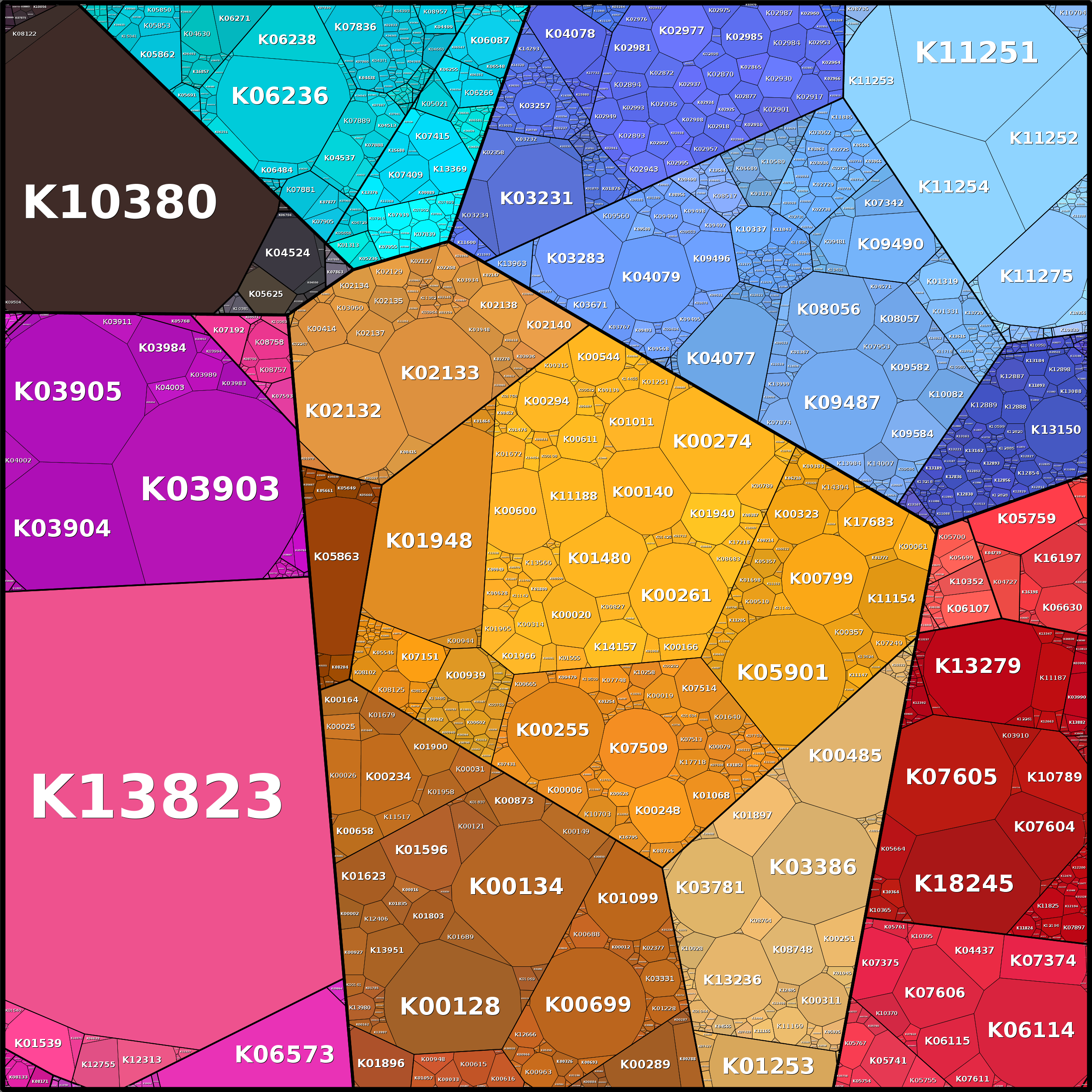 Treemap Press Ctrl-F5