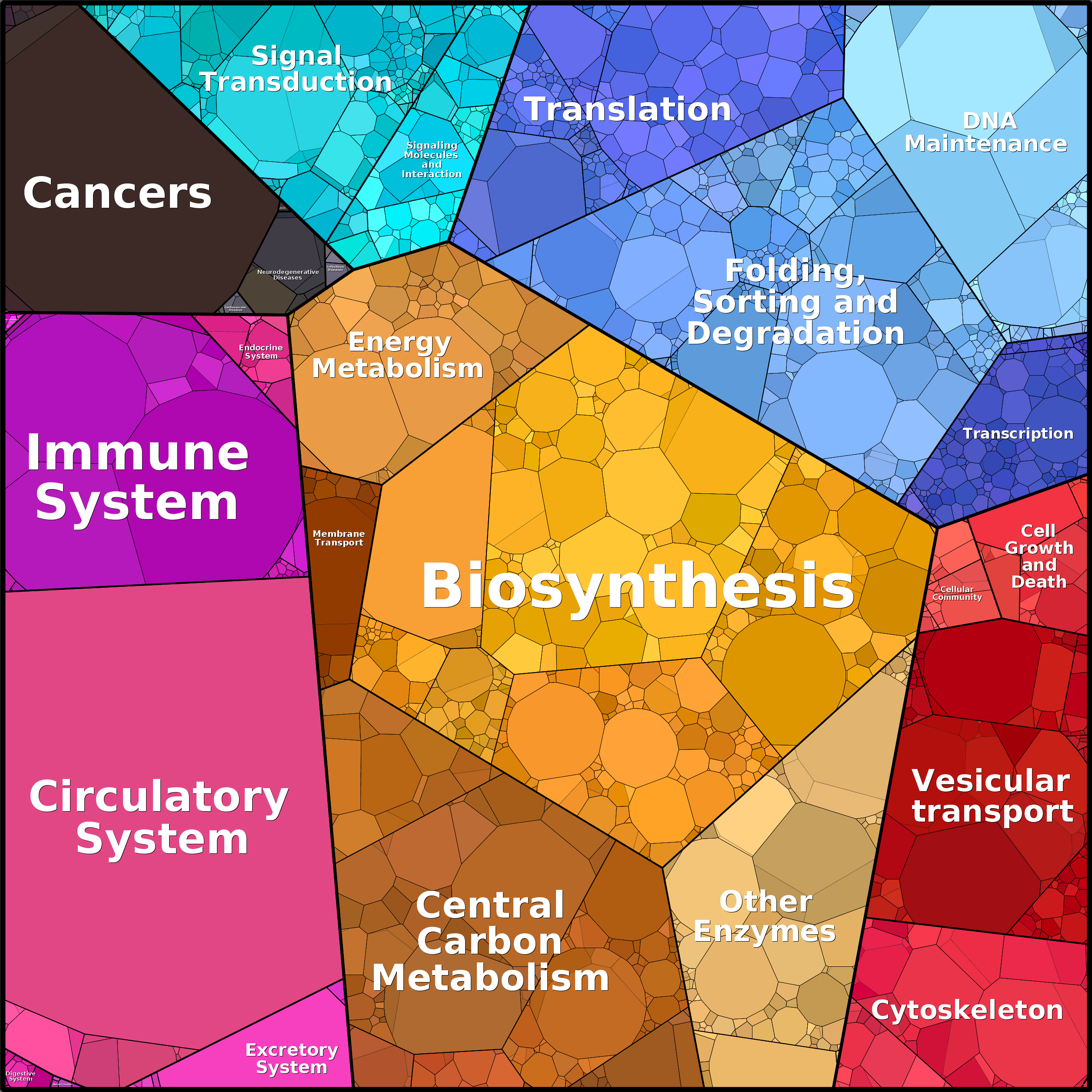 Treemap Press Ctrl-F5