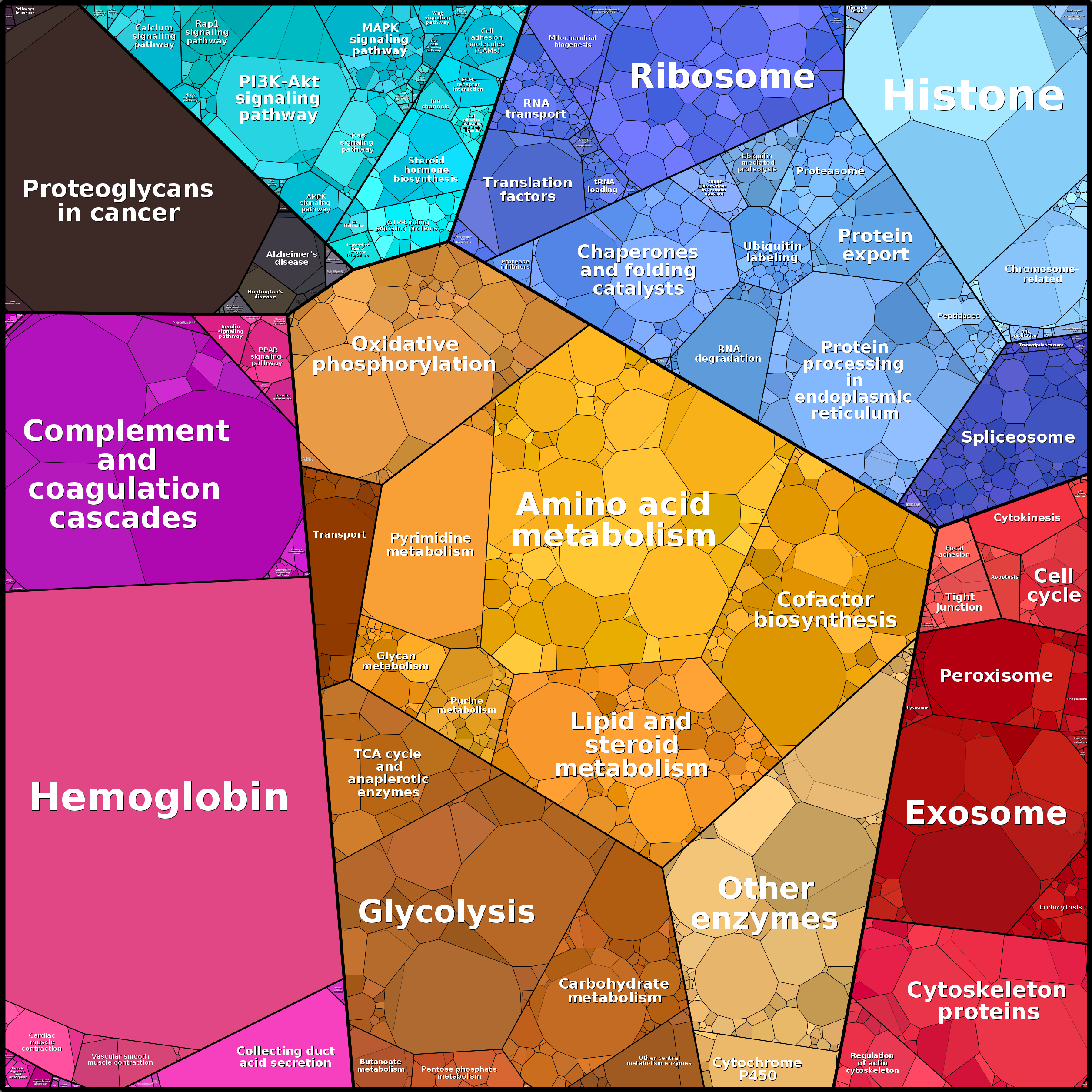 Treemap Press Ctrl-F5