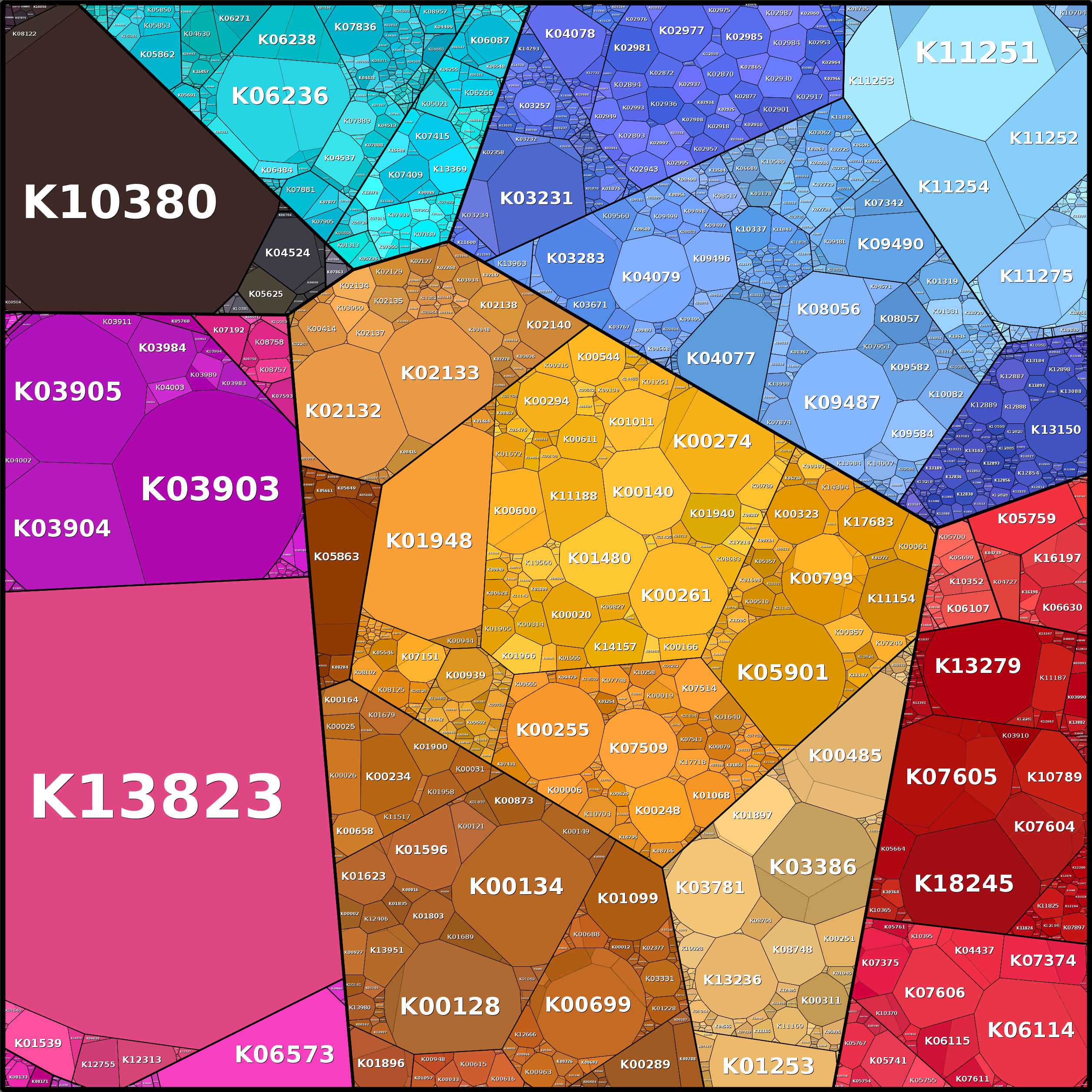 Treemap Press Ctrl-F5