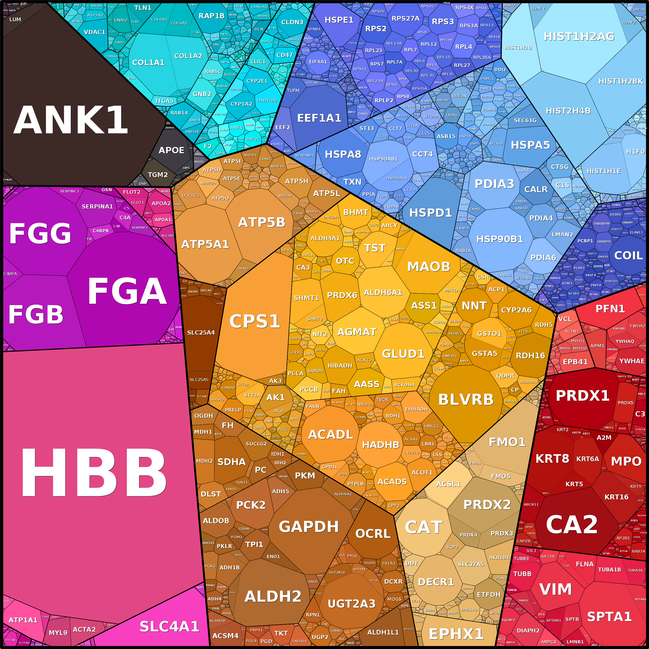 Treemap Press Ctrl-F5