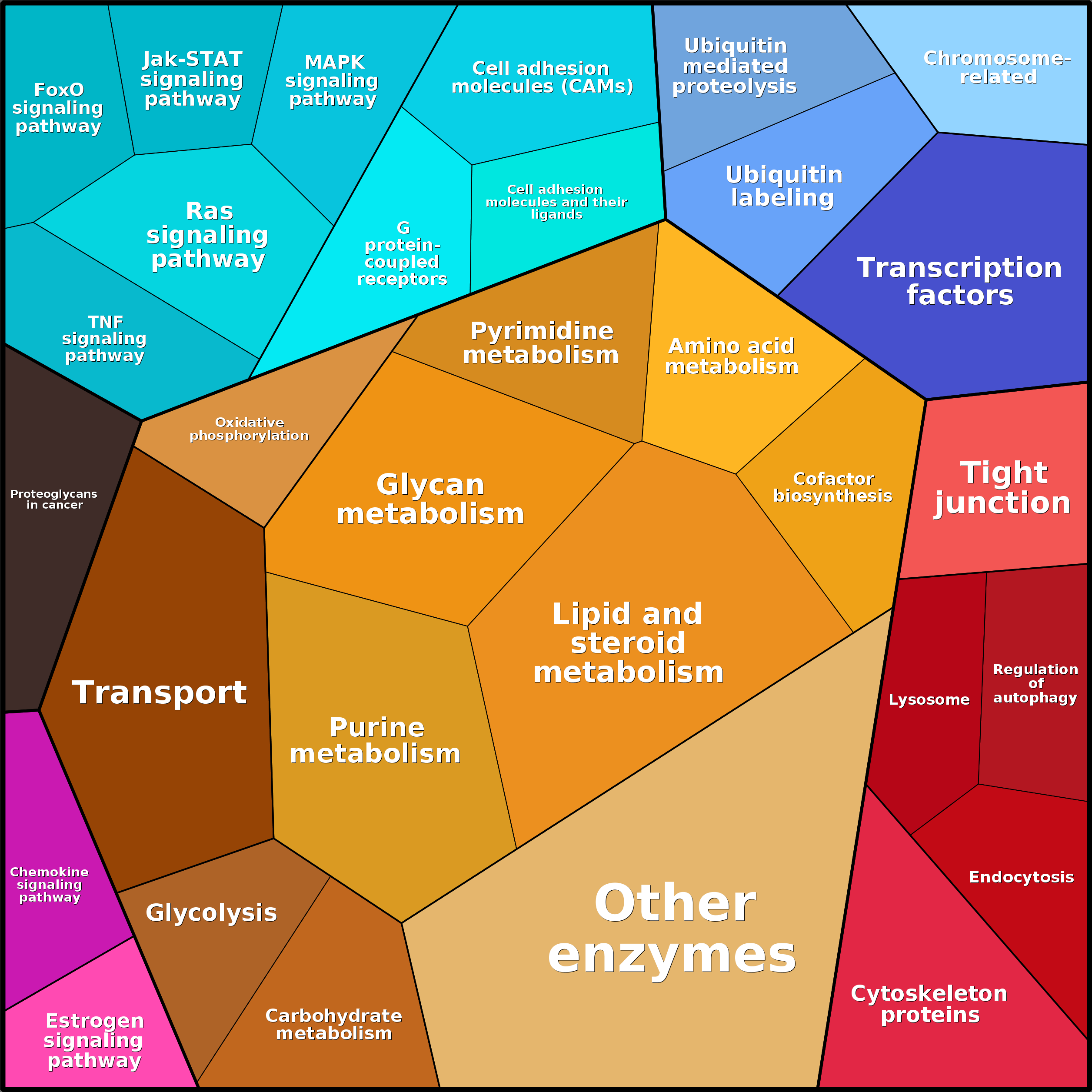 Treemap Press Ctrl-F5