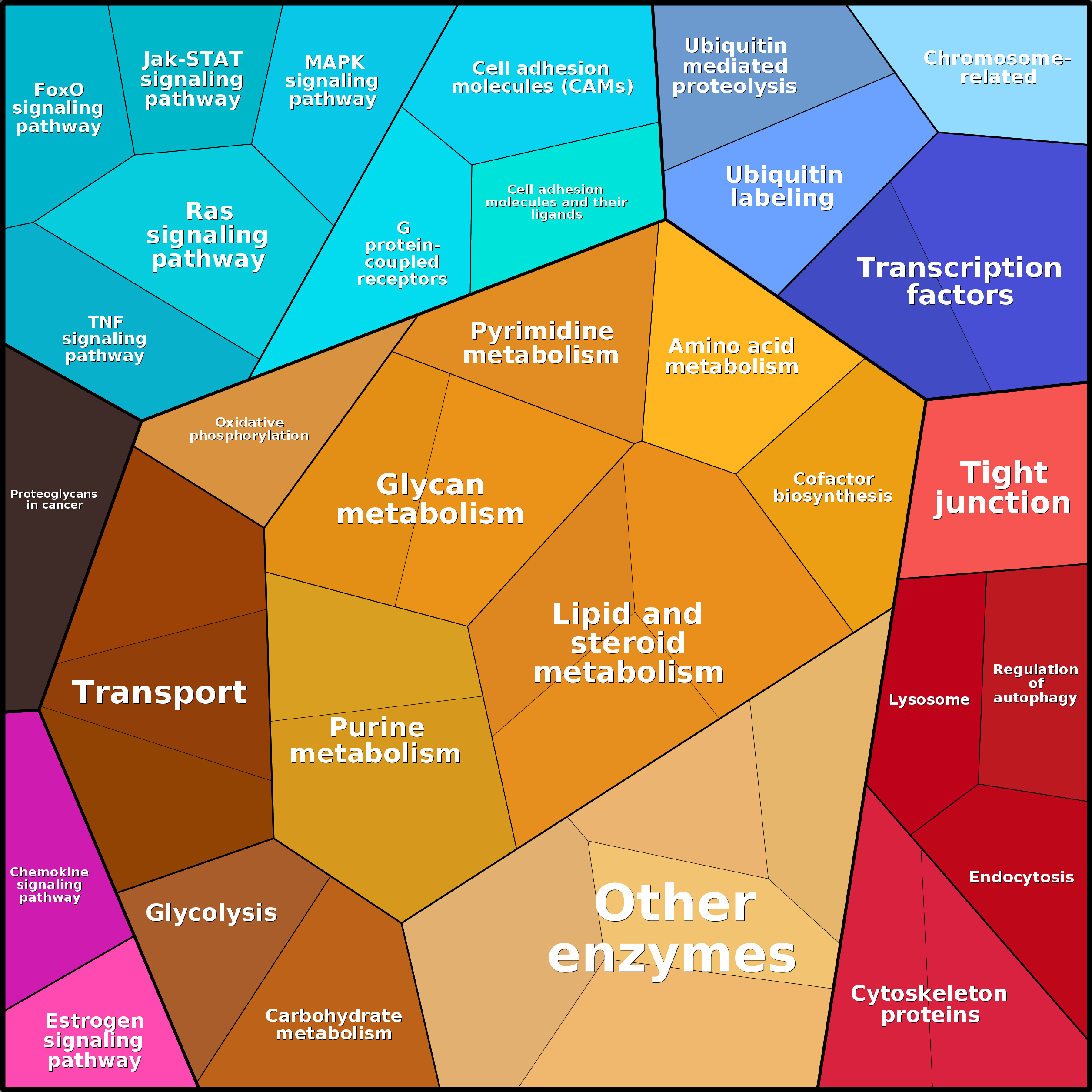 Treemap Press Ctrl-F5