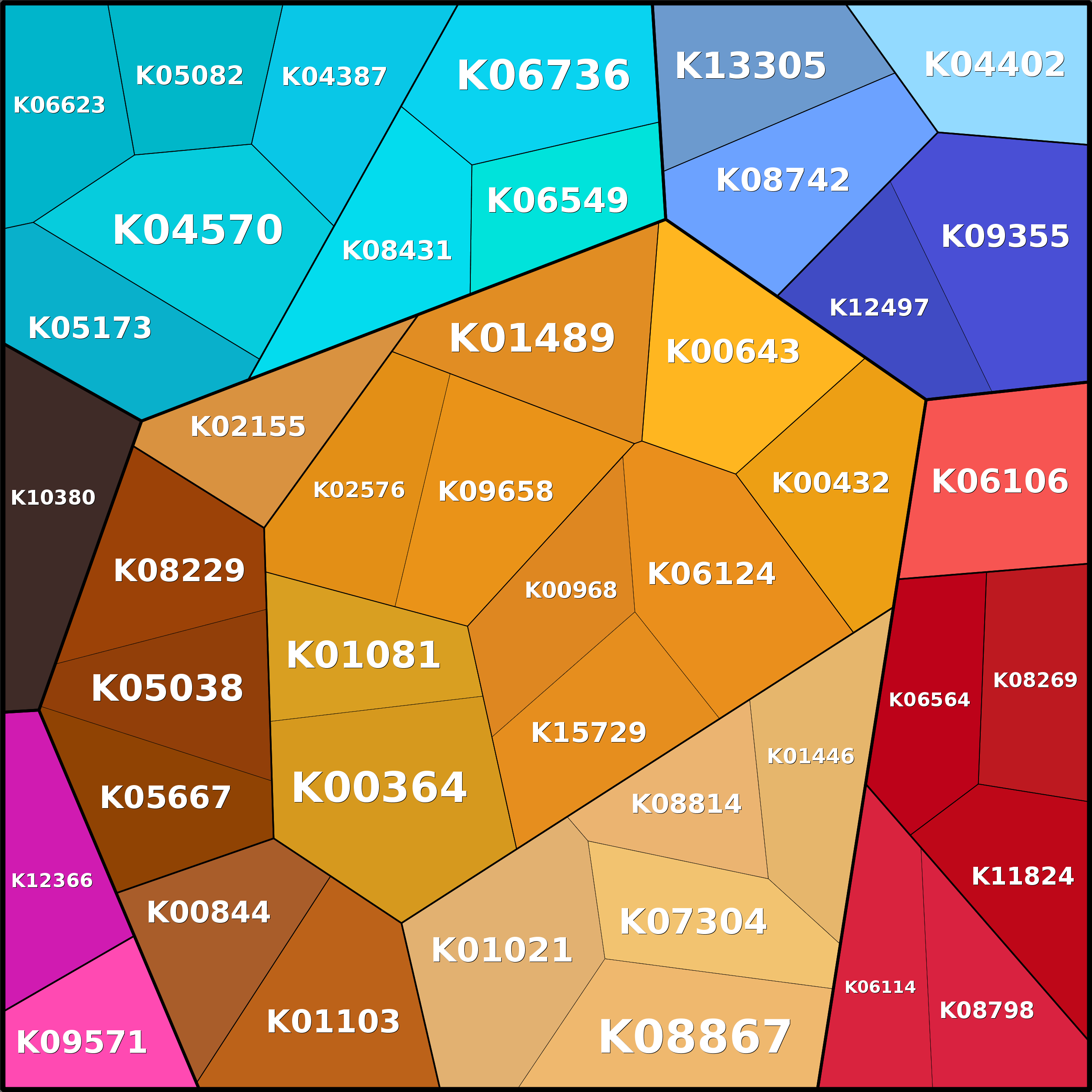 Treemap Press Ctrl-F5
