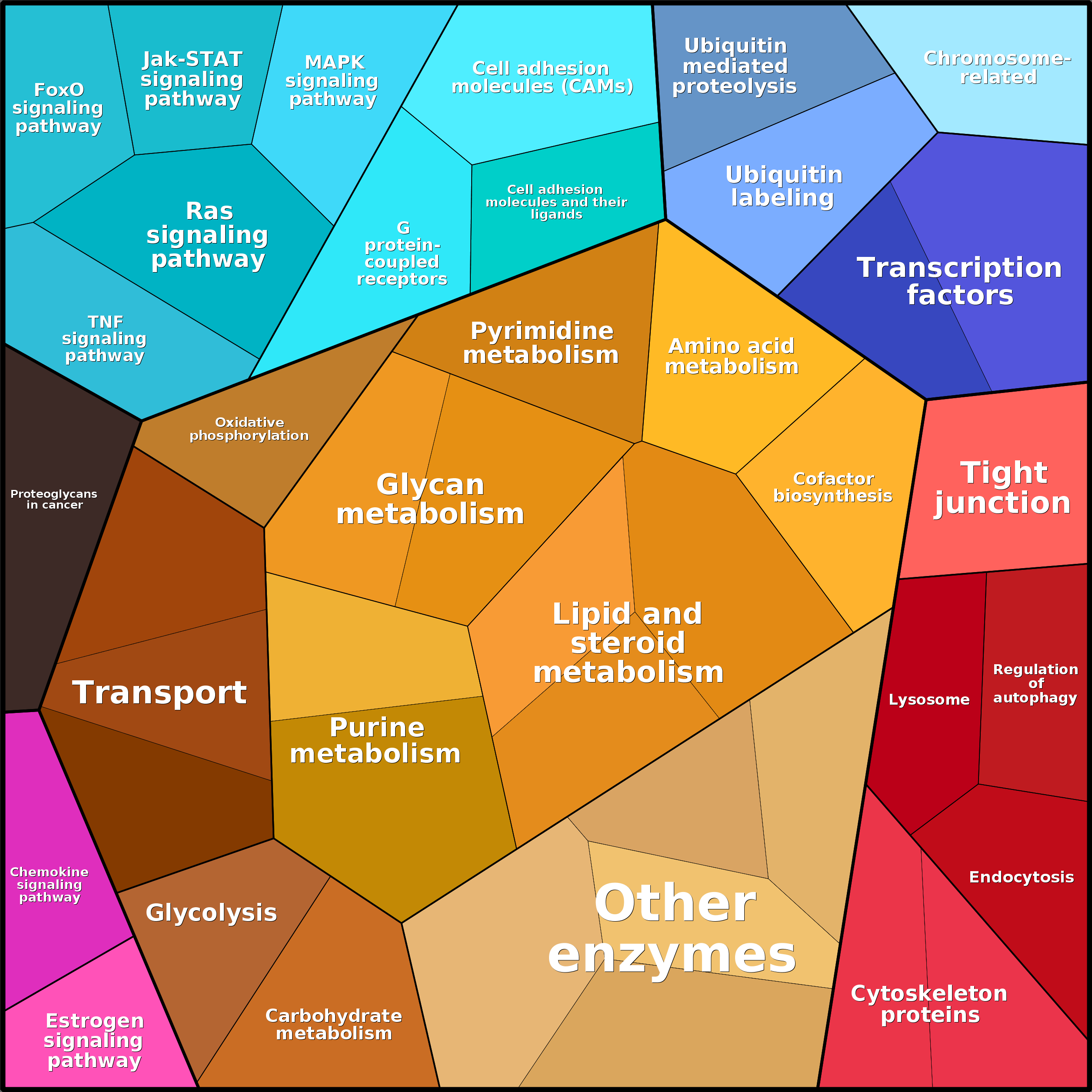 Treemap Press Ctrl-F5