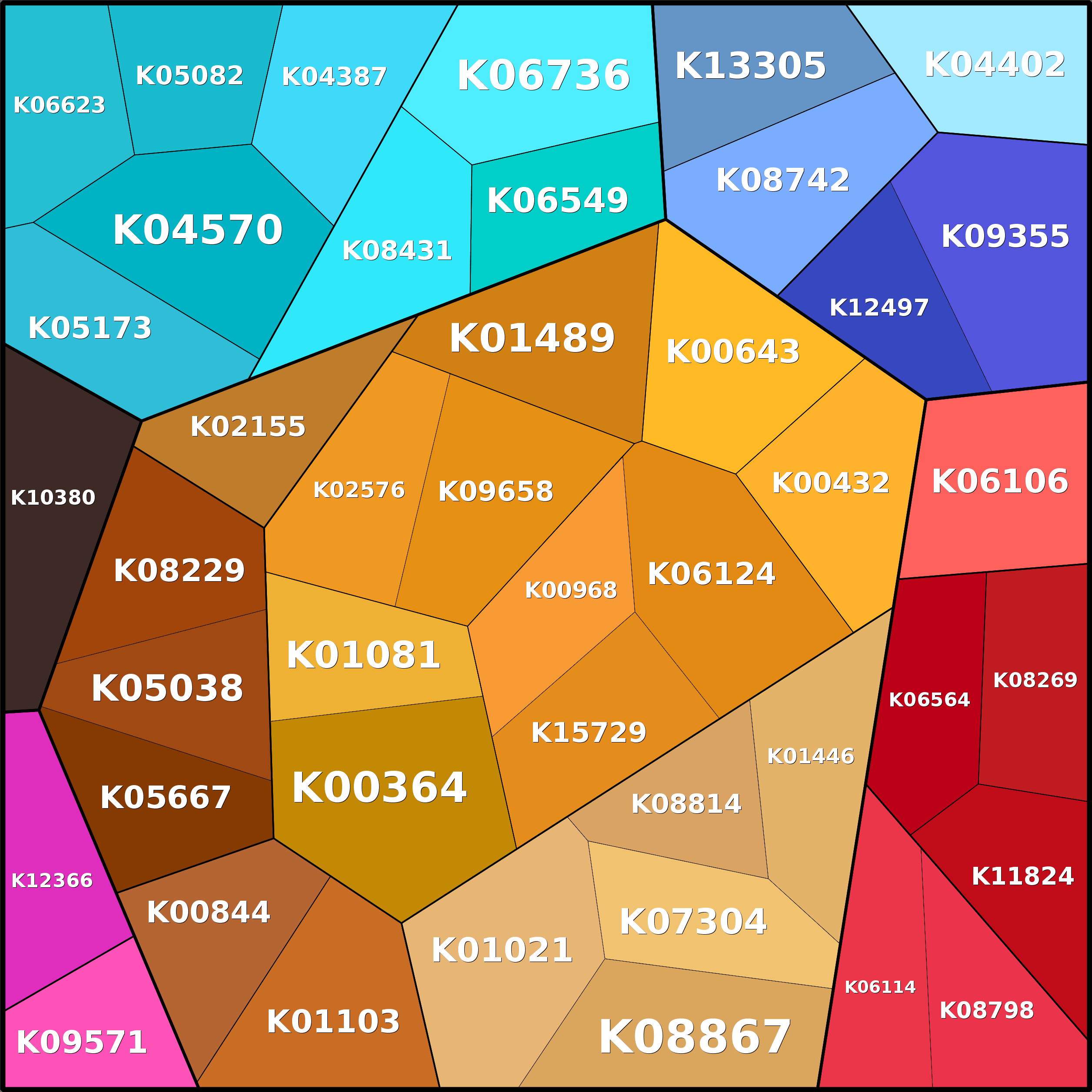 Treemap Press Ctrl-F5