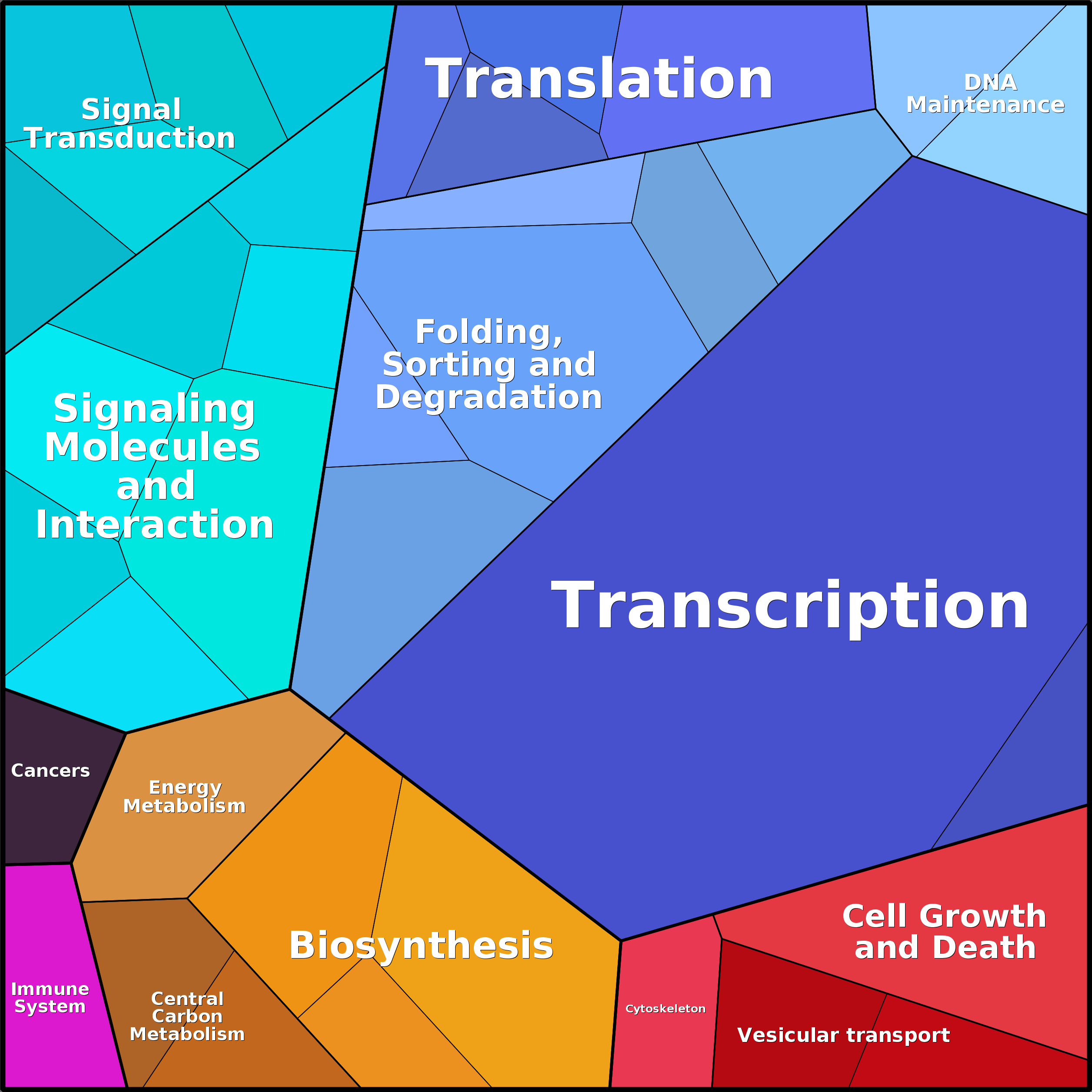 Treemap Press Ctrl-F5