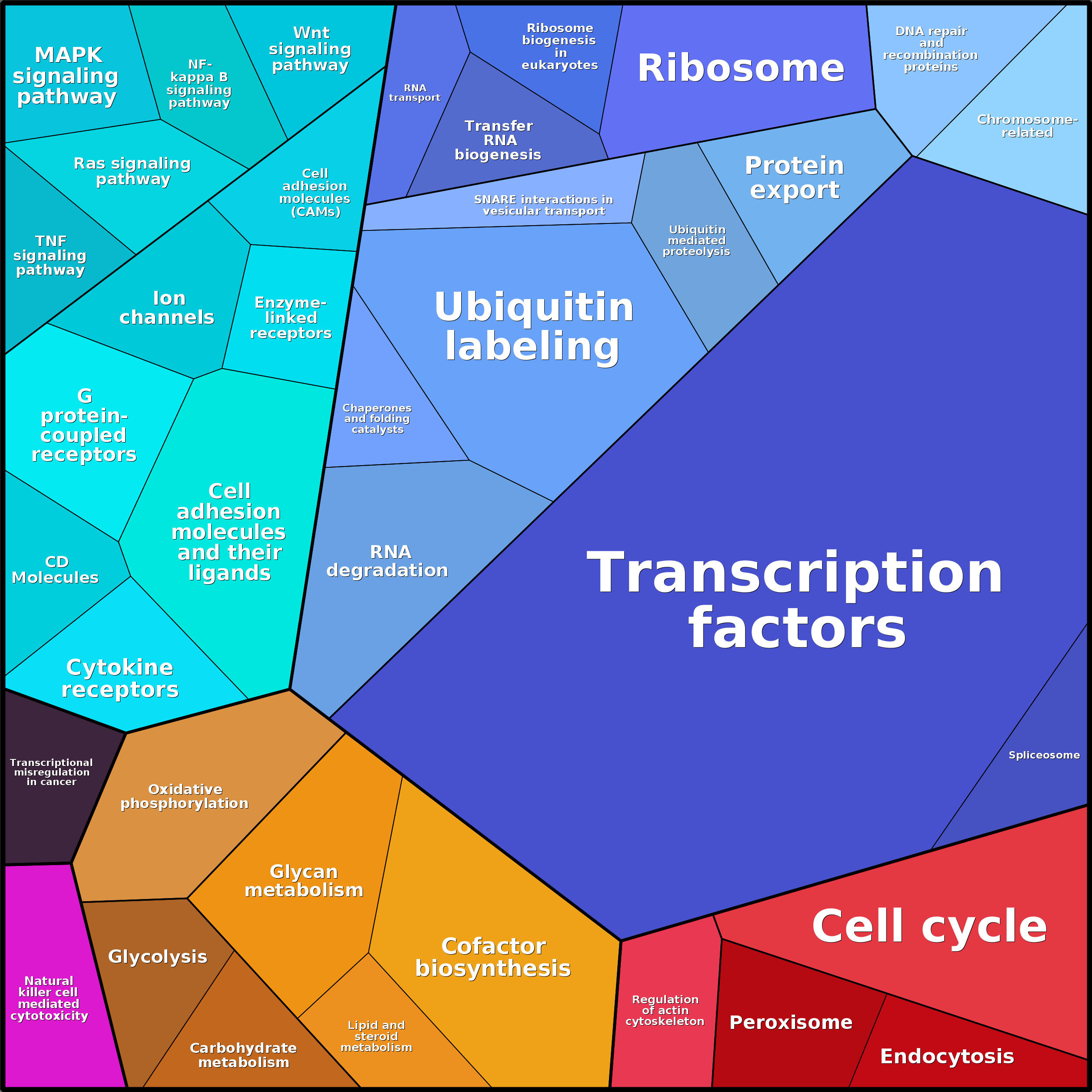 Treemap Press Ctrl-F5