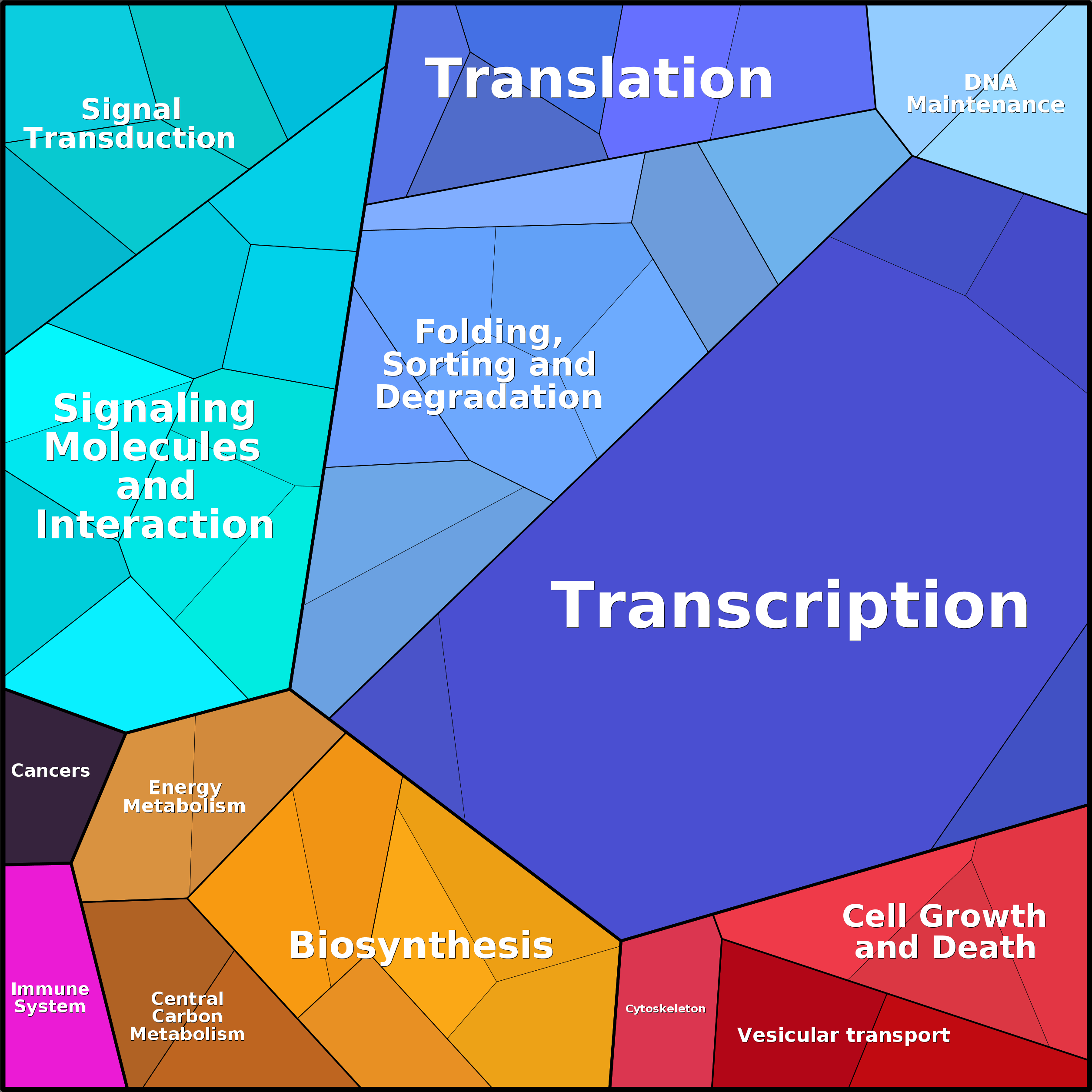 Treemap Press Ctrl-F5