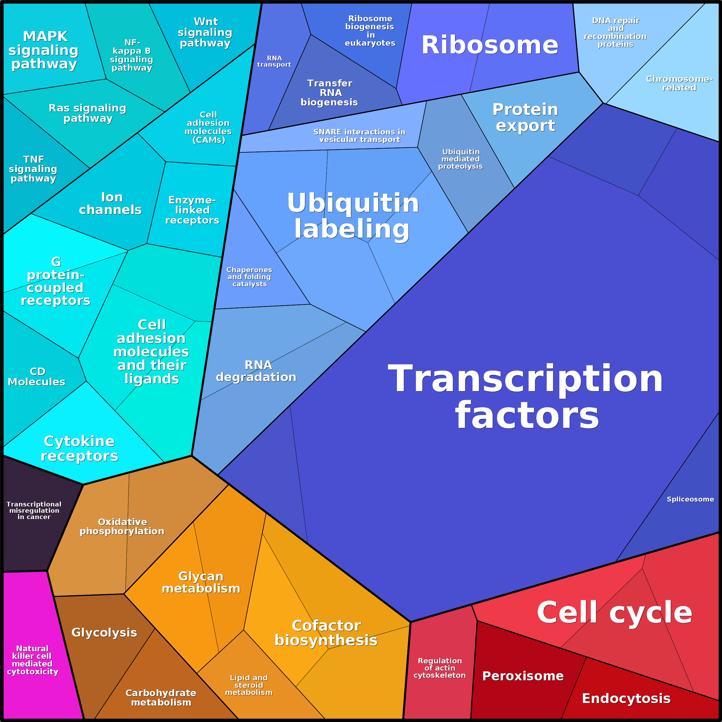 Treemap Press Ctrl-F5