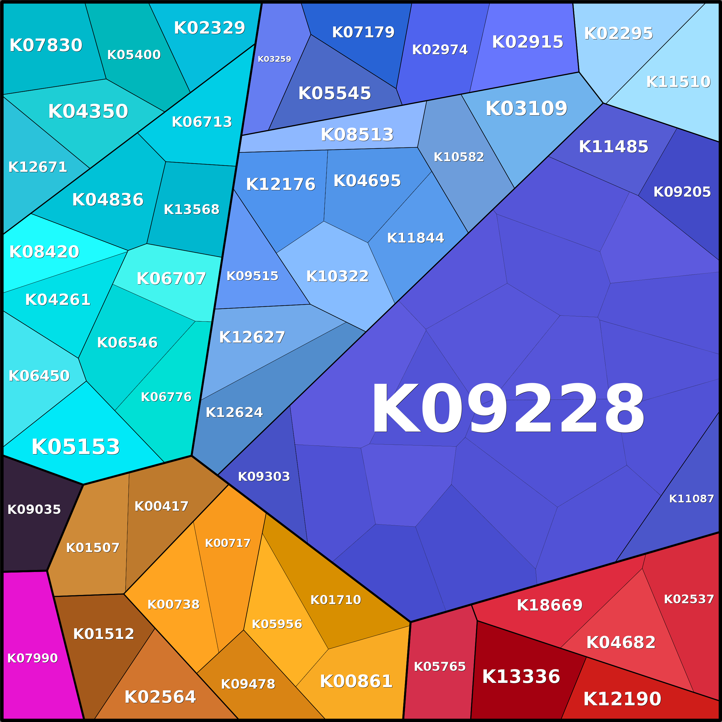 Treemap Press Ctrl-F5