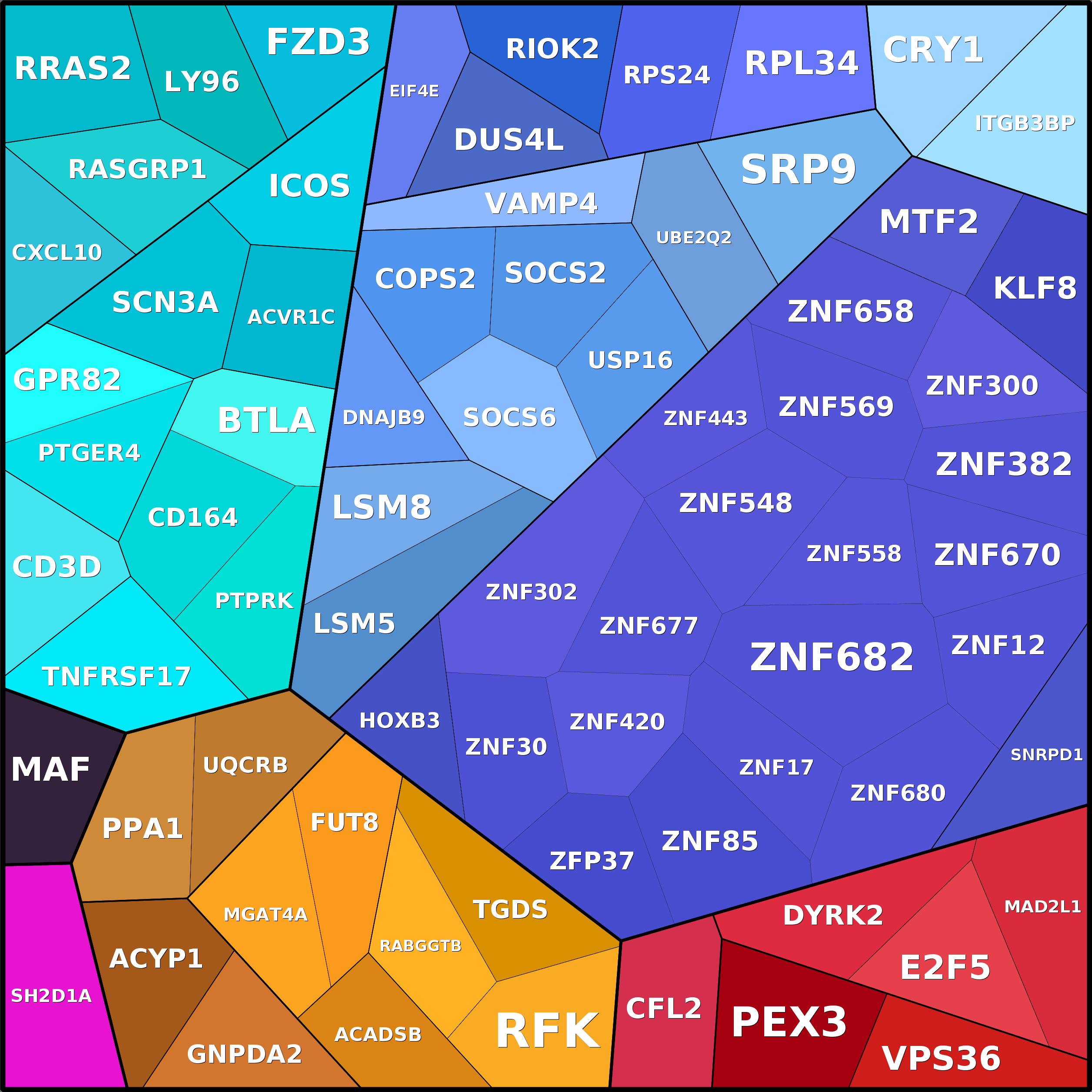 Treemap Press Ctrl-F5