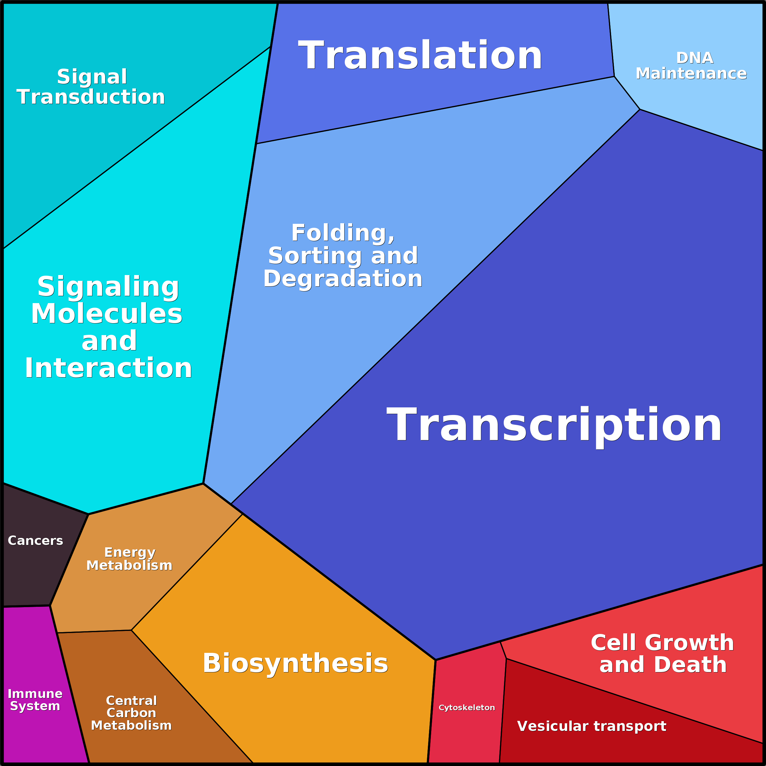 Treemap Press Ctrl-F5