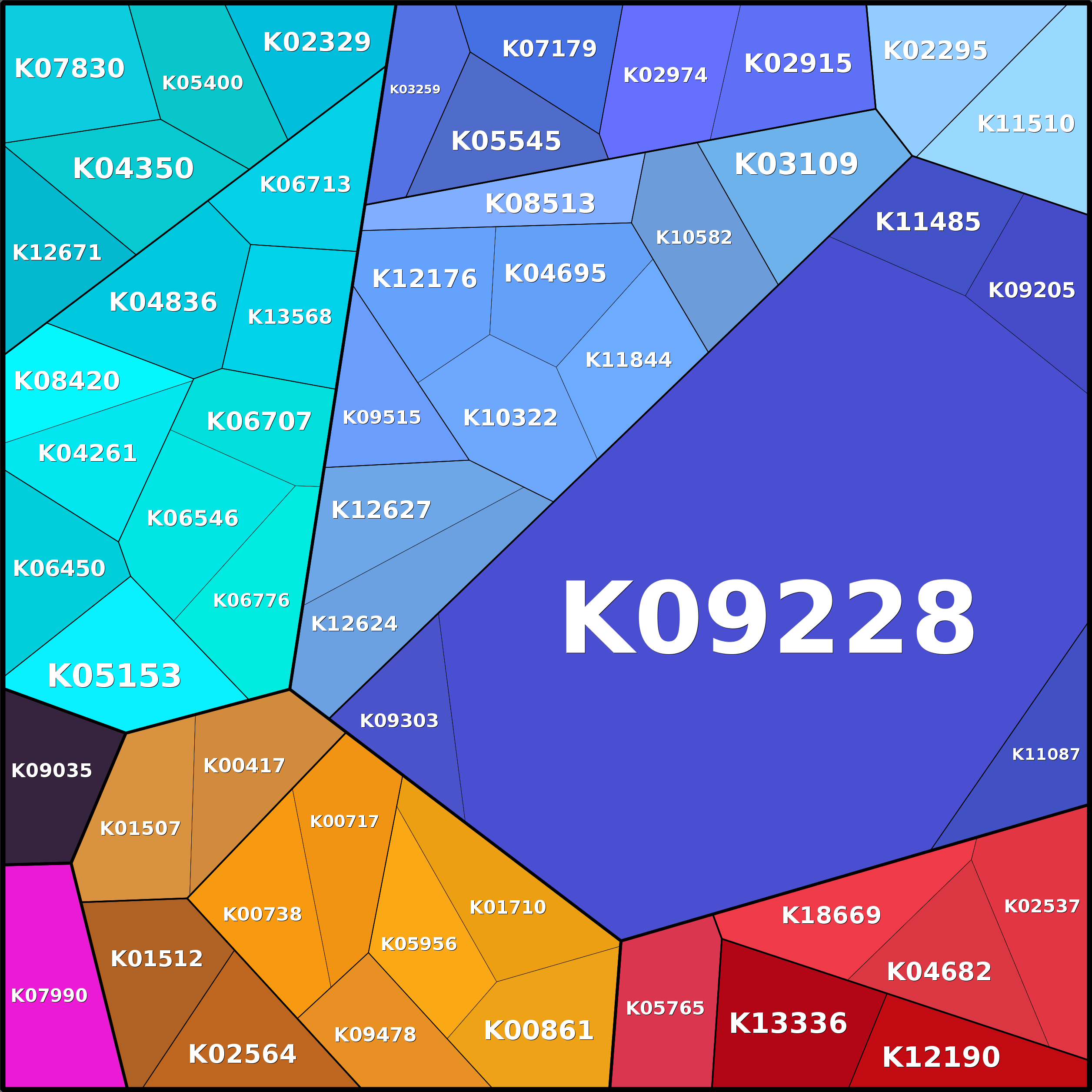 Treemap Press Ctrl-F5