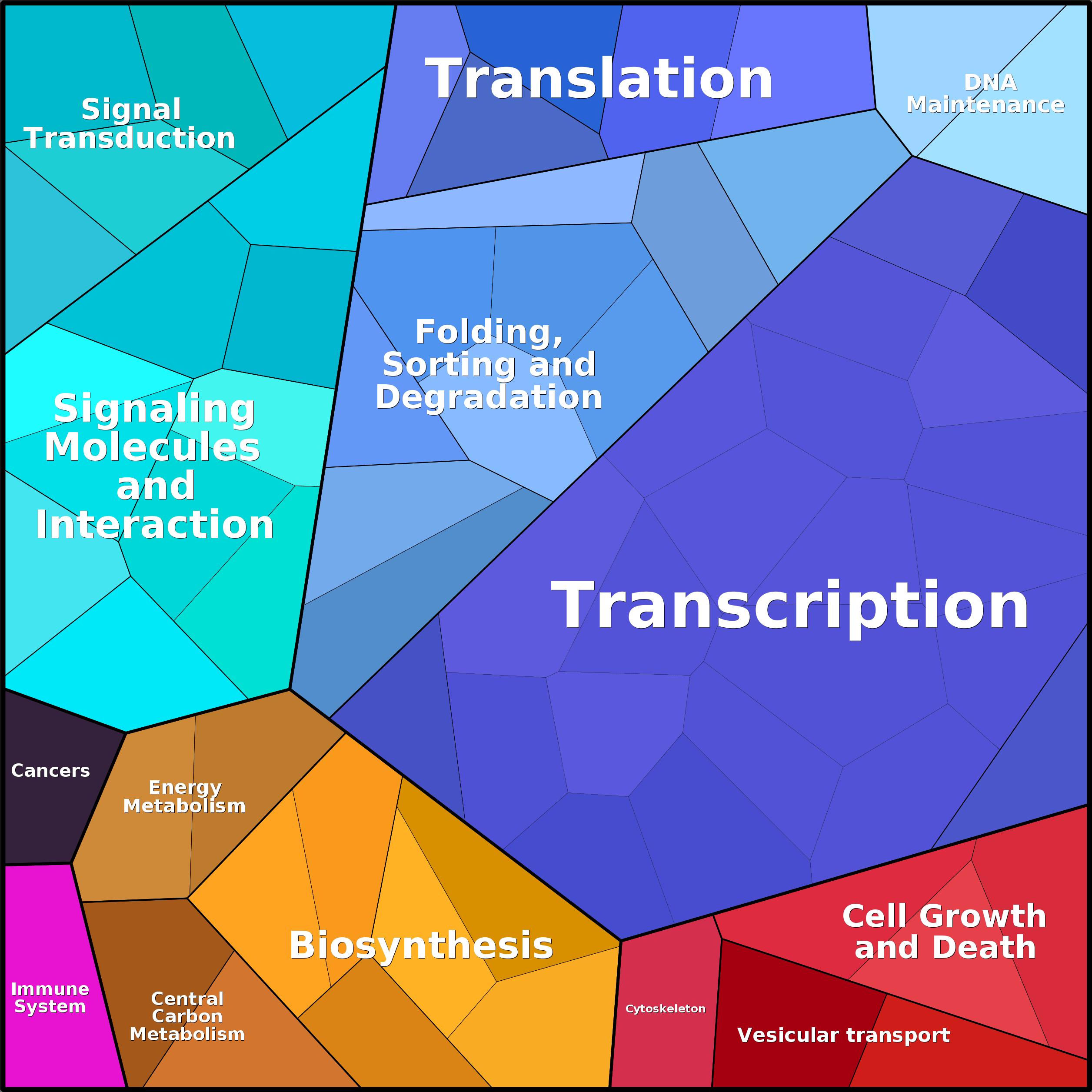 Treemap Press Ctrl-F5
