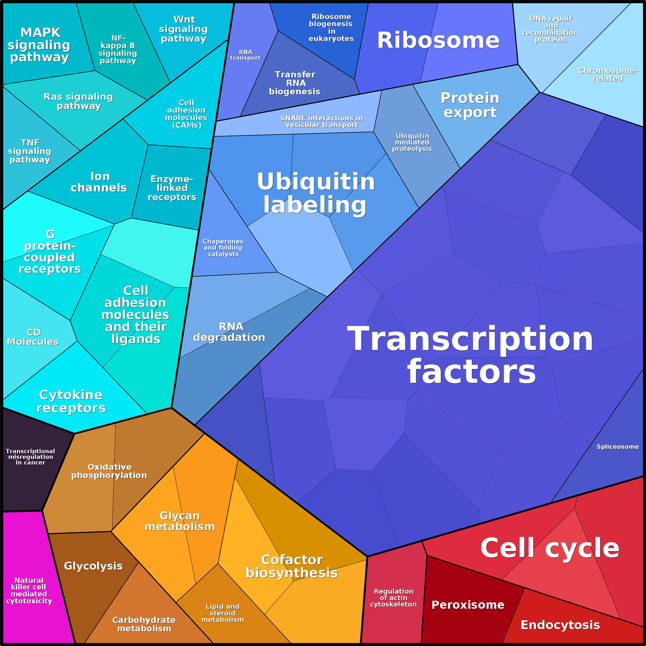 Treemap Press Ctrl-F5