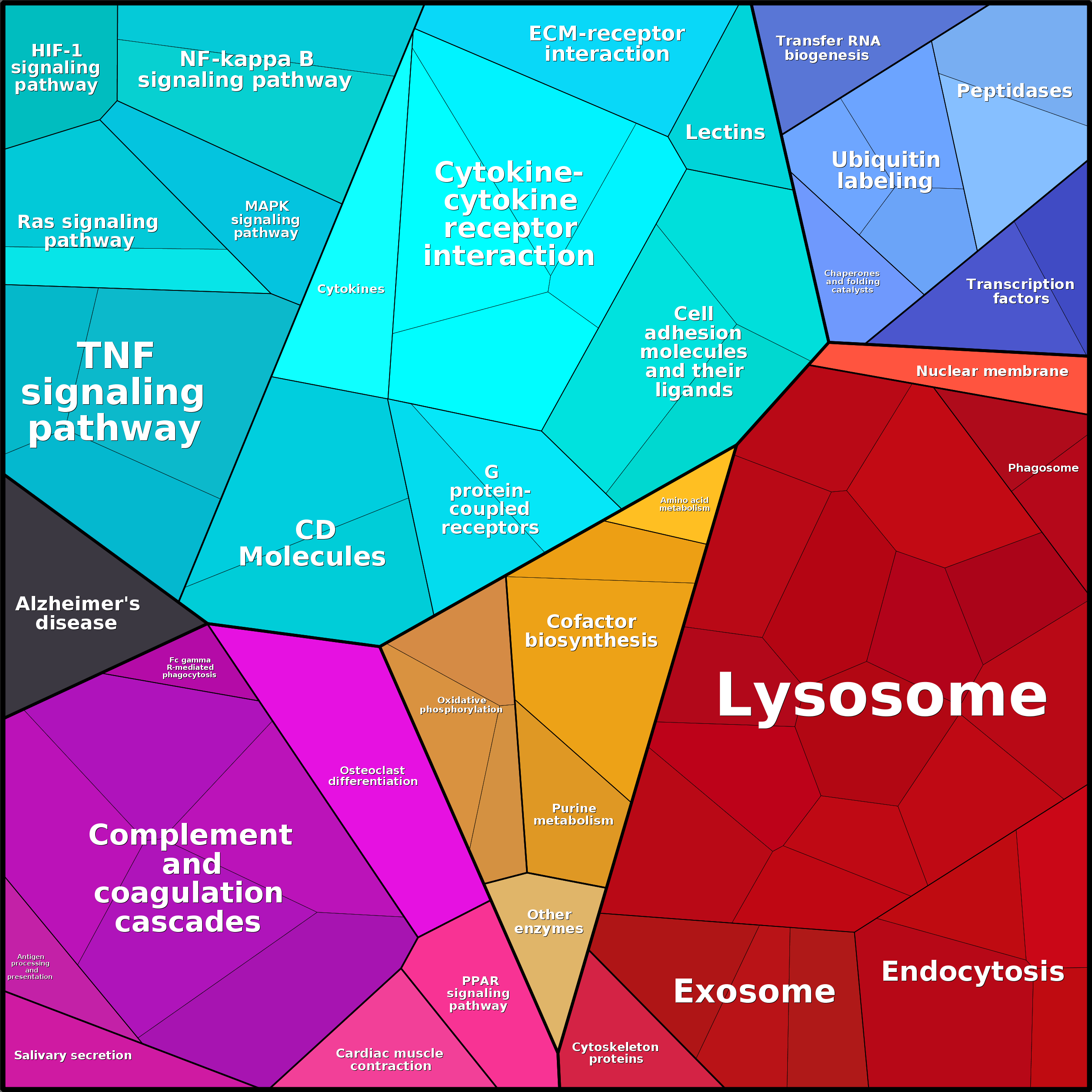 Treemap Press Ctrl-F5