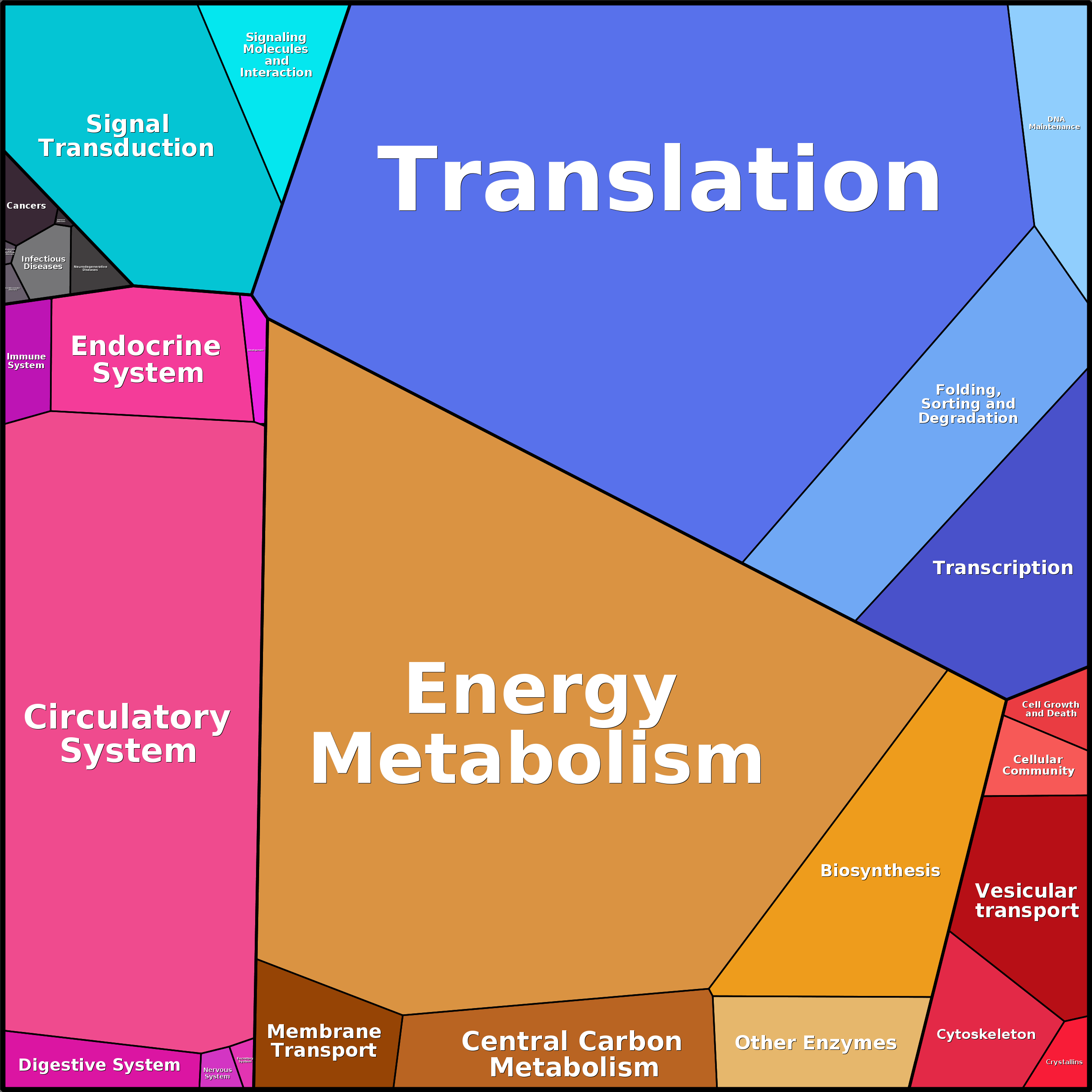 Treemap Press Ctrl-F5