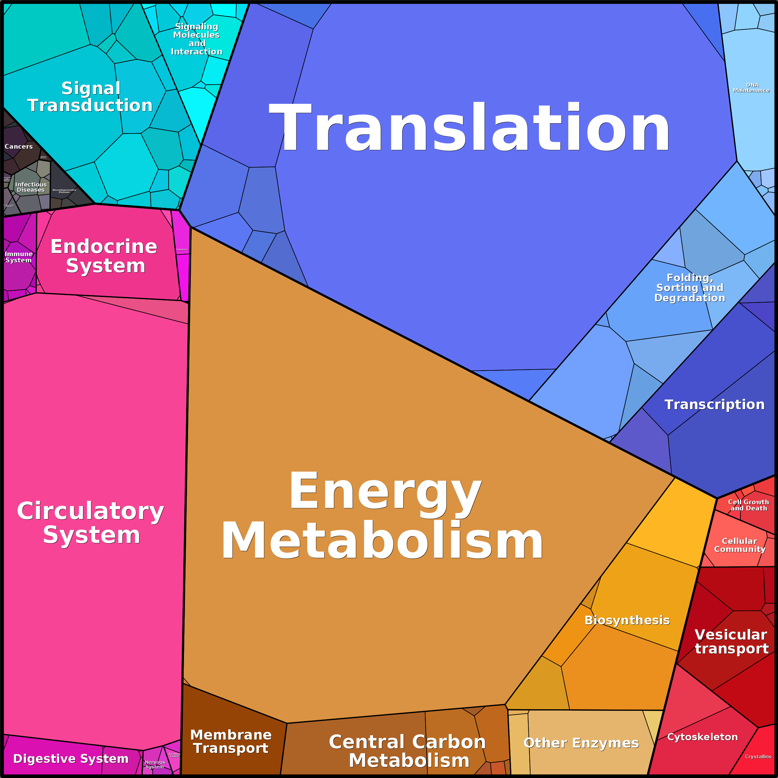 Treemap Press Ctrl-F5