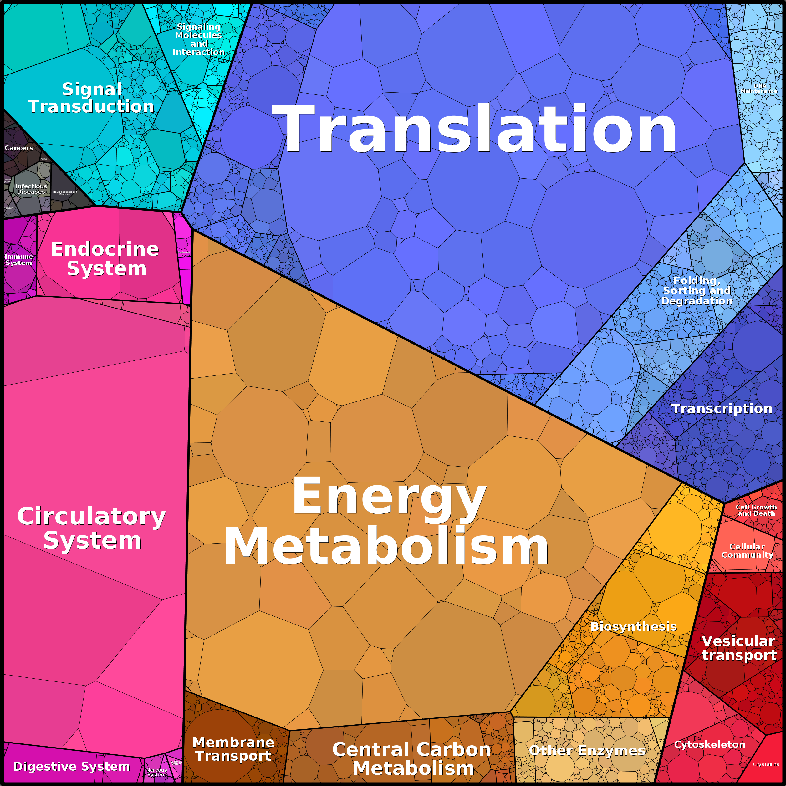 Treemap Press Ctrl-F5
