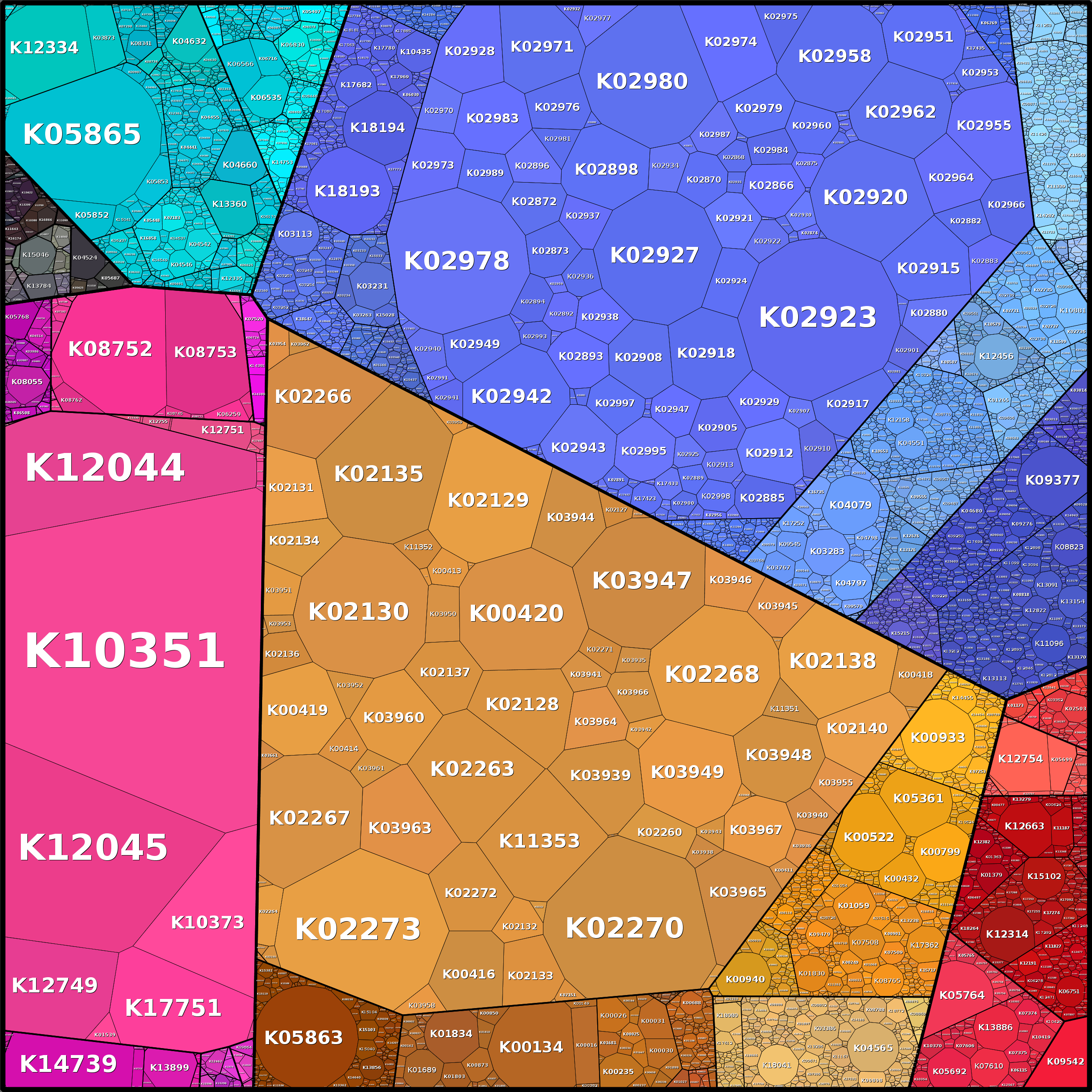 Treemap Press Ctrl-F5