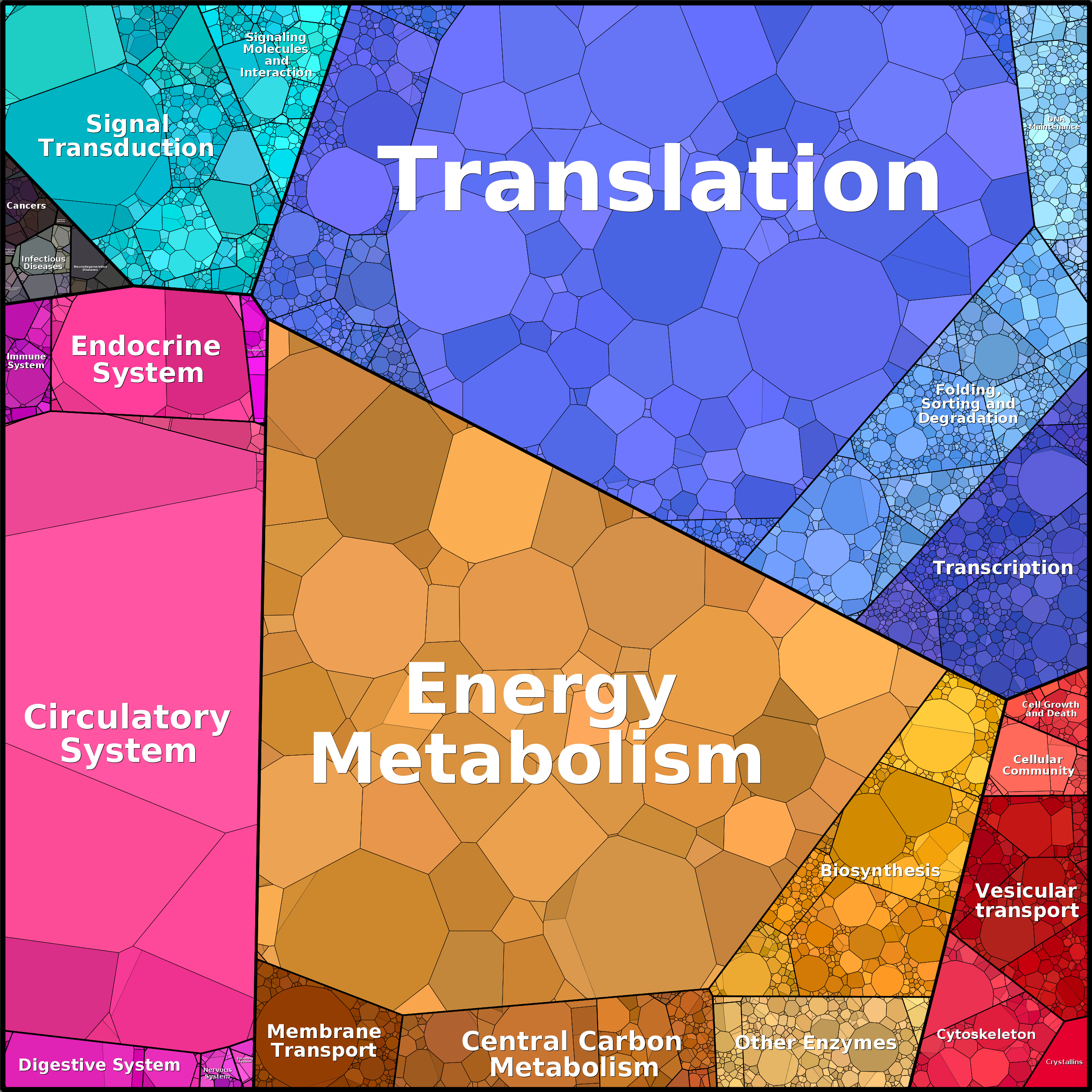Treemap Press Ctrl-F5