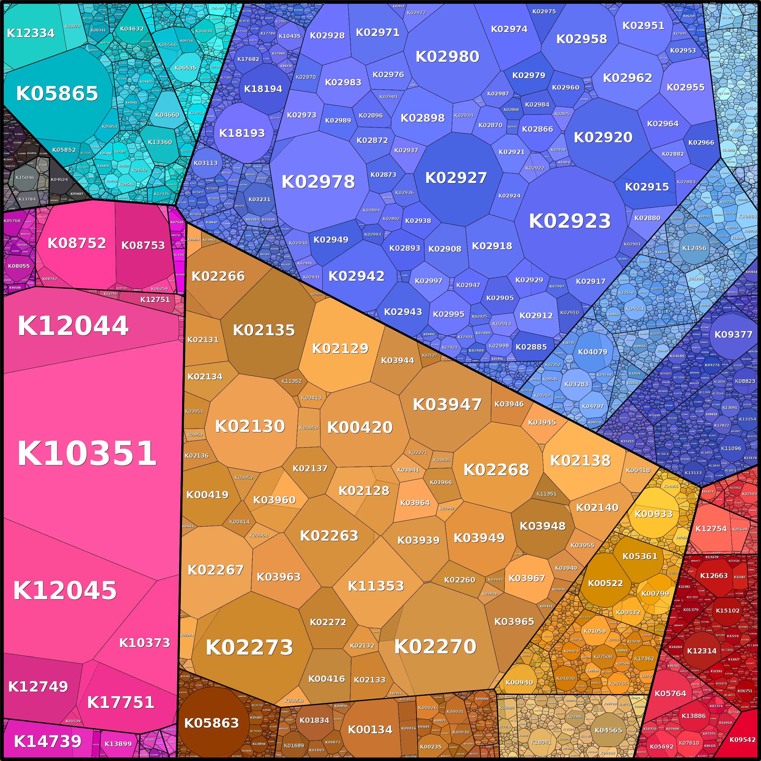 Treemap Press Ctrl-F5