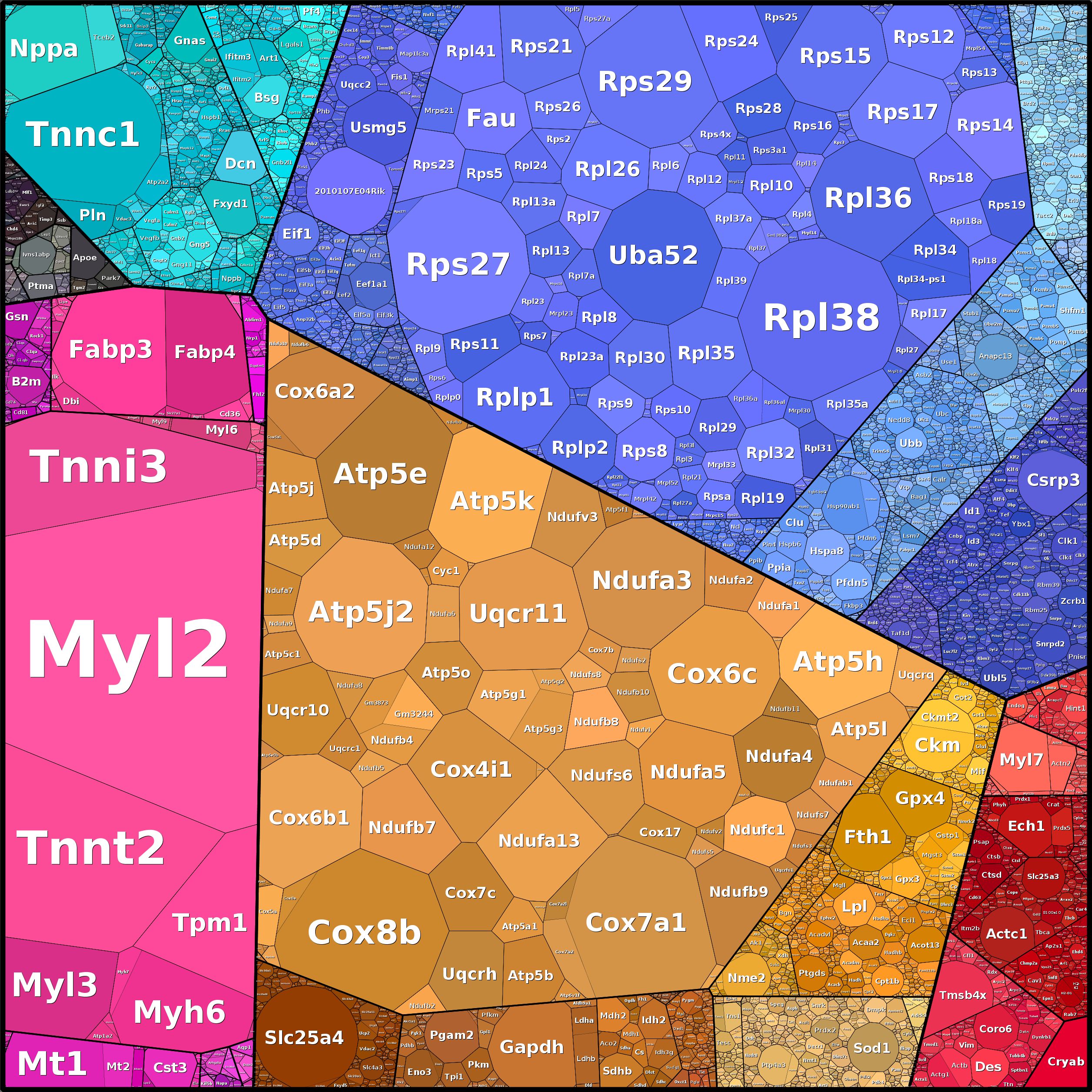 Treemap Press Ctrl-F5