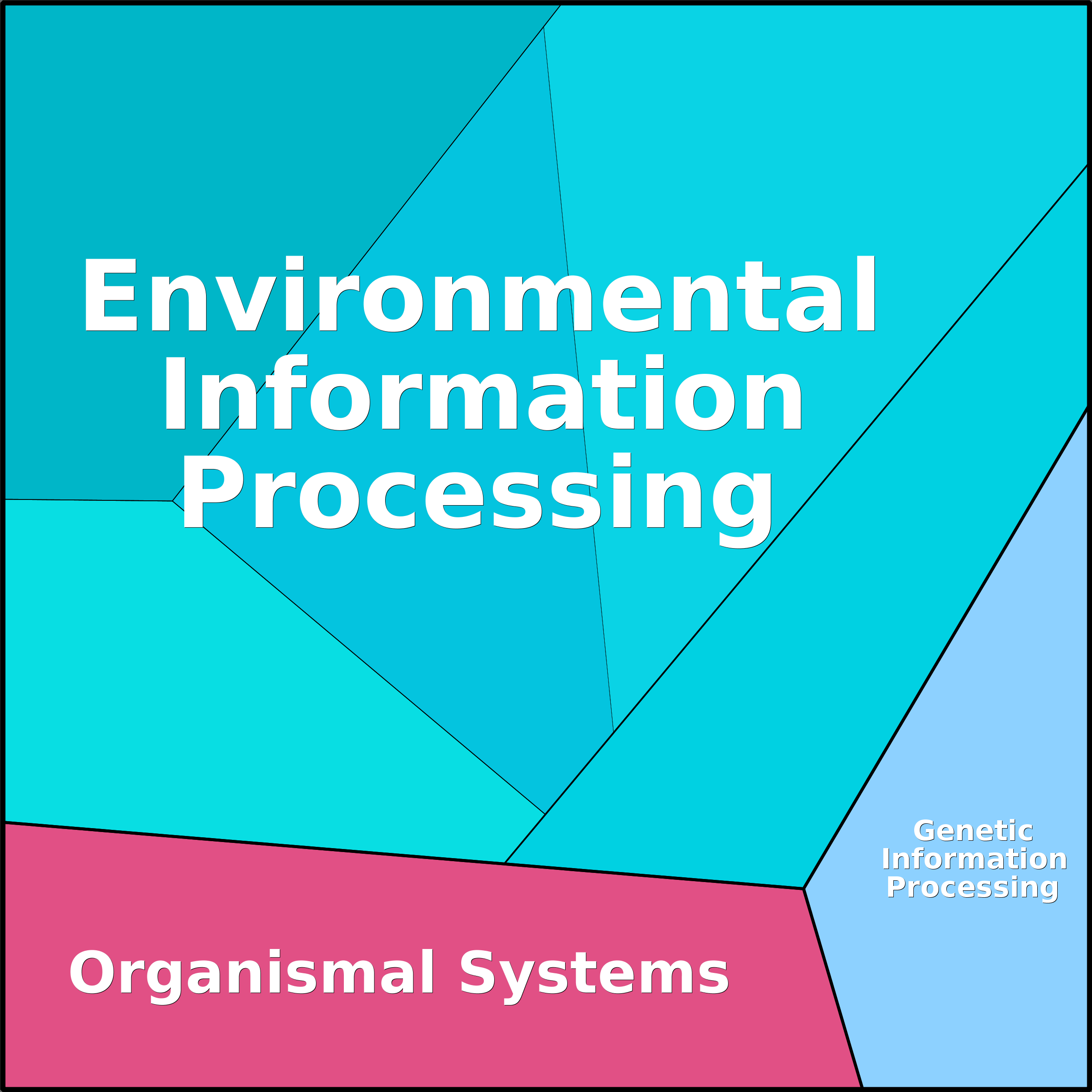 Treemap Press Ctrl-F5