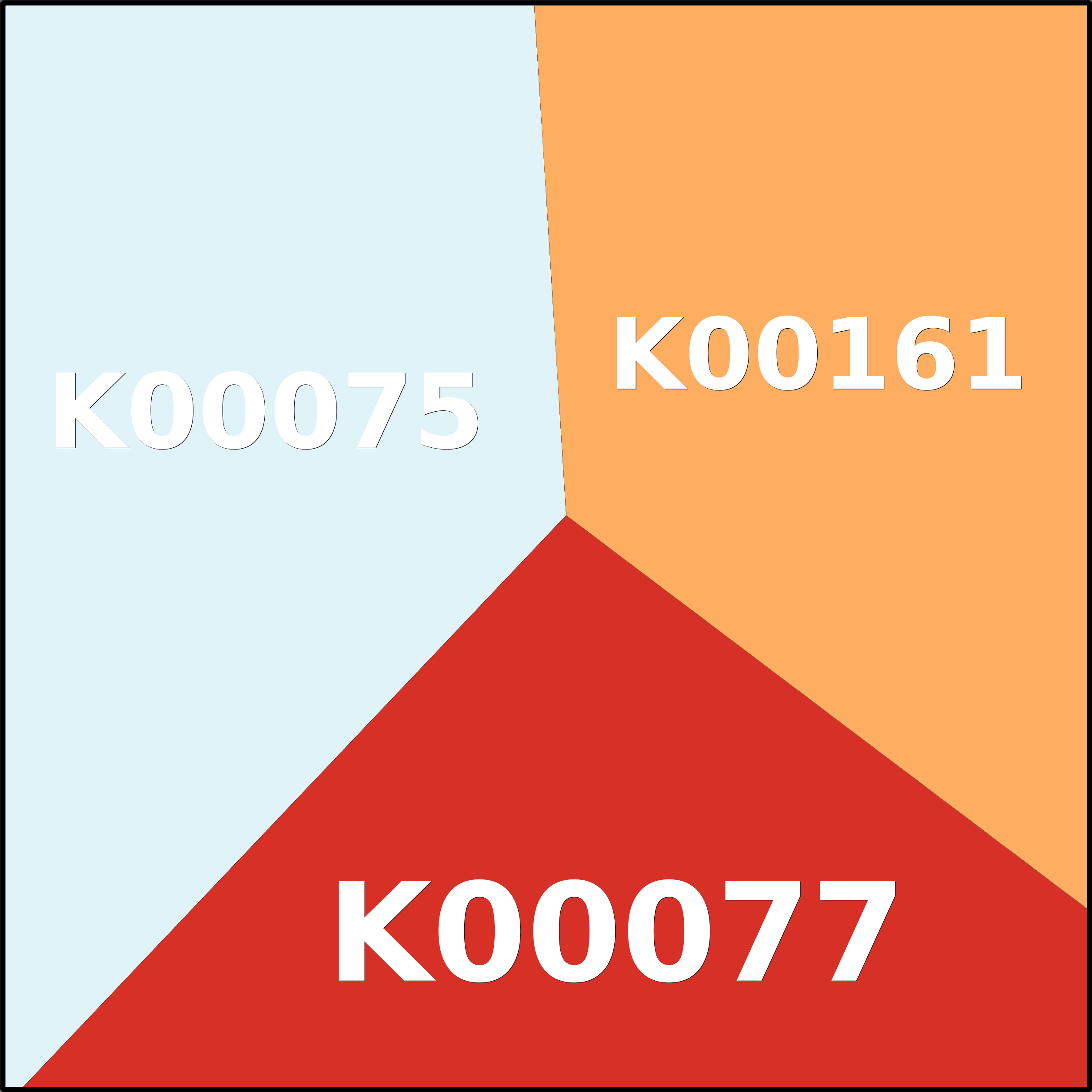 Treemap Press Ctrl-F5