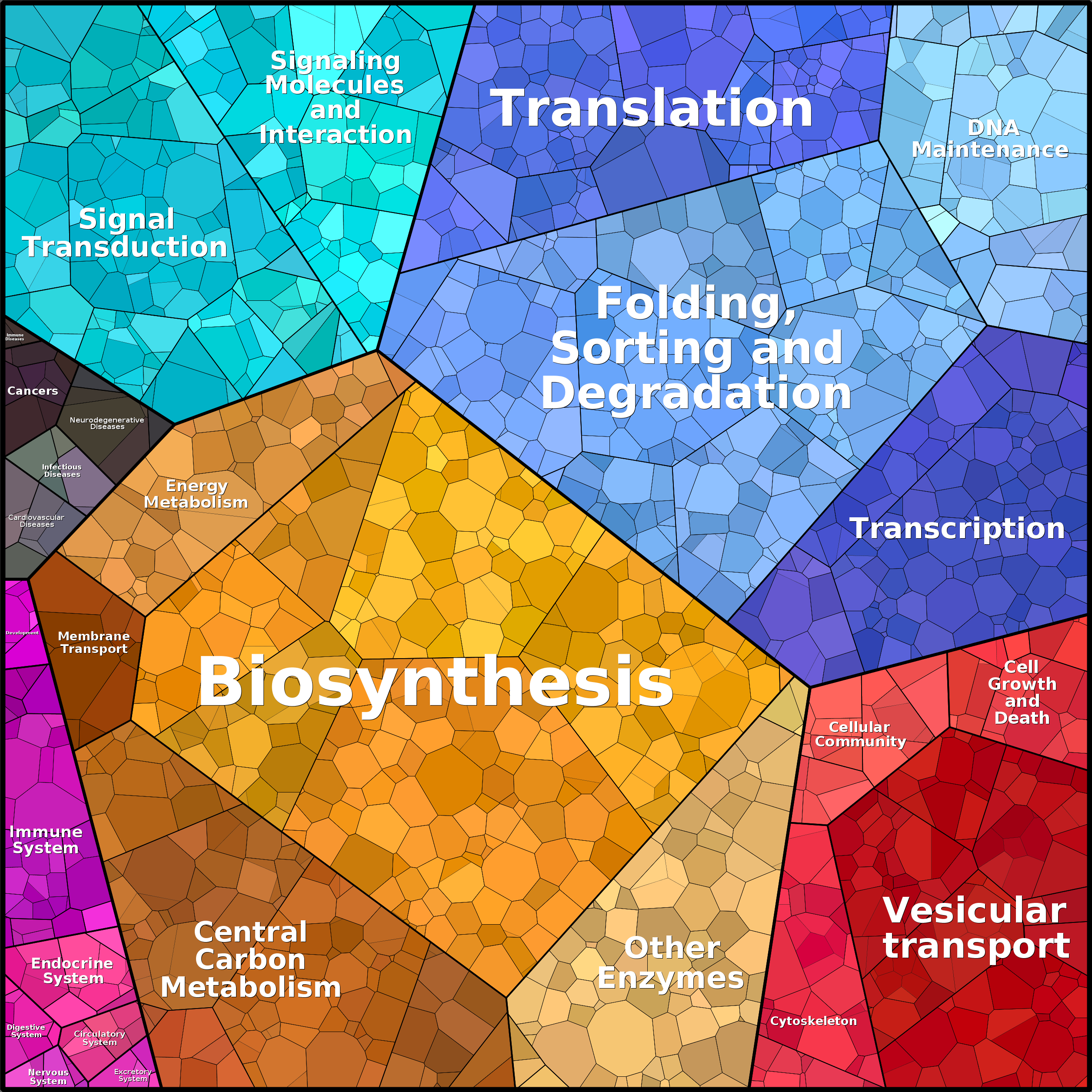 Treemap Press Ctrl-F5