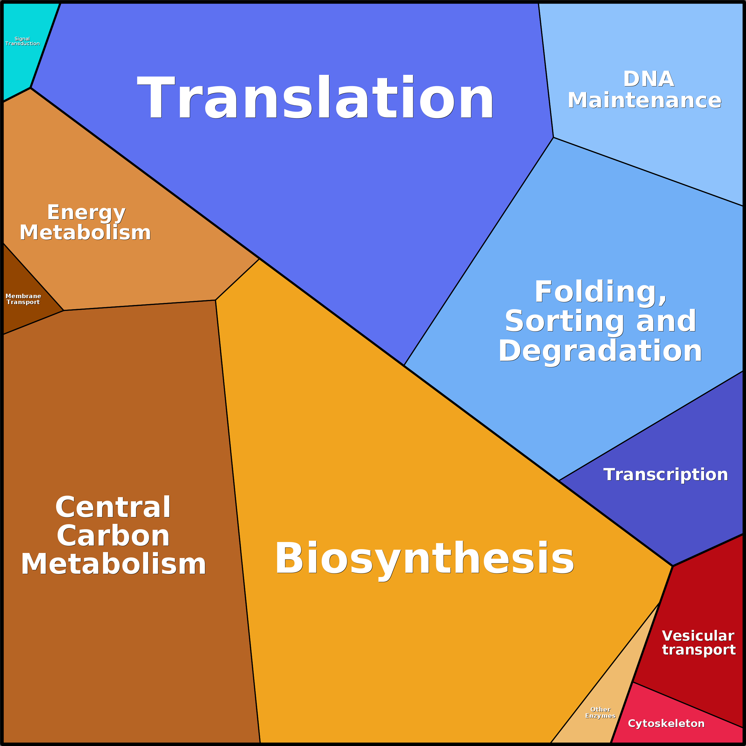 Treemap Press Ctrl-F5