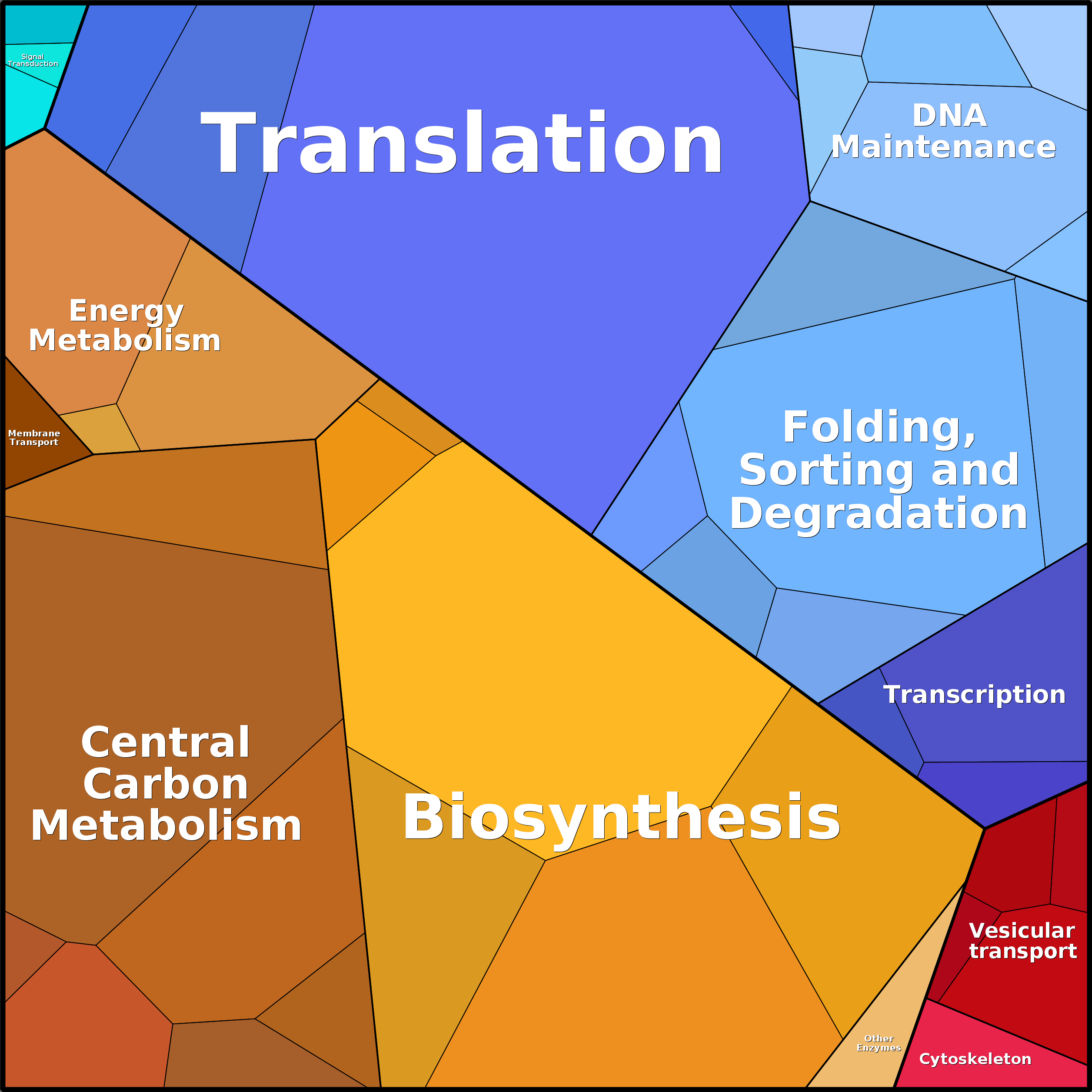Treemap Press Ctrl-F5