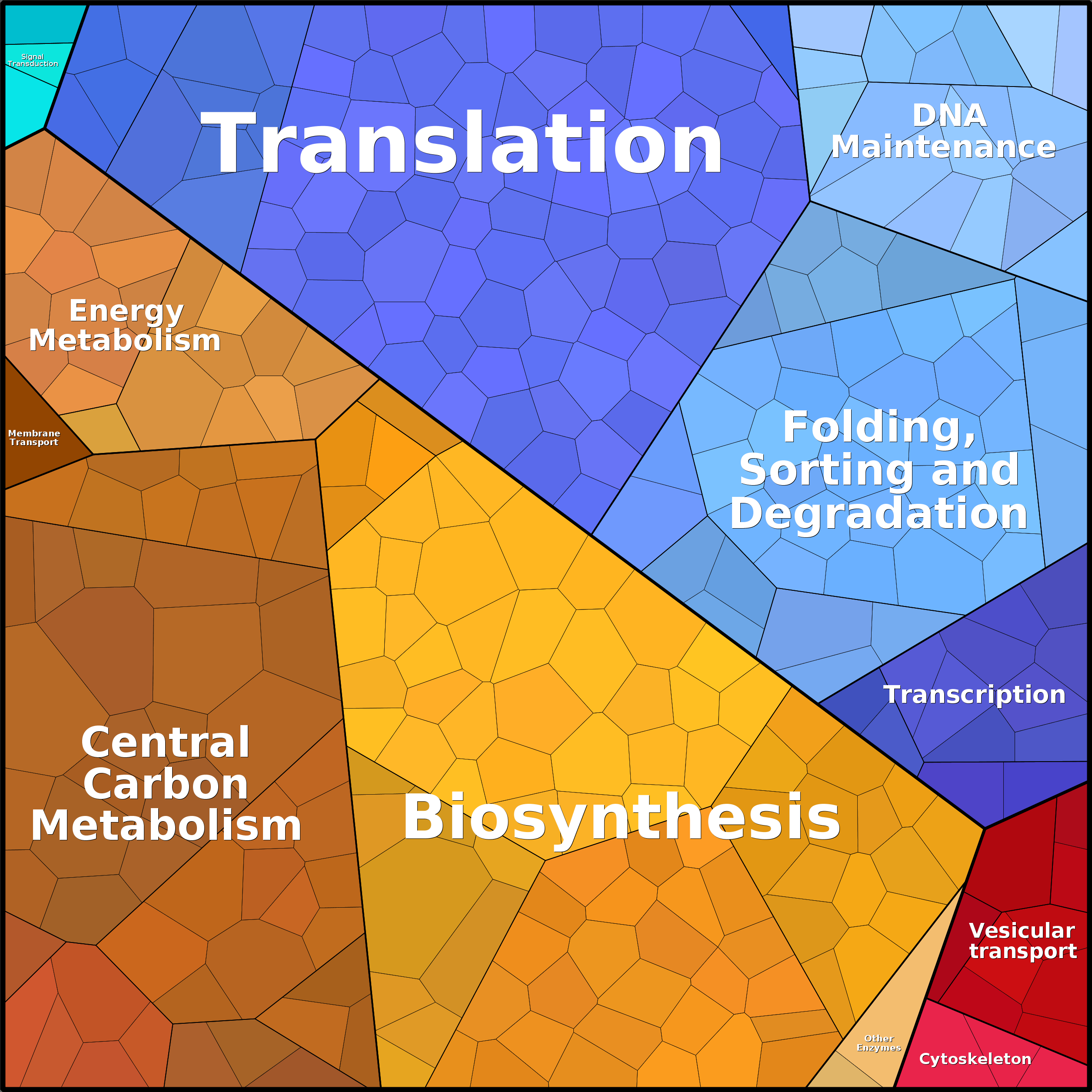 Treemap Press Ctrl-F5