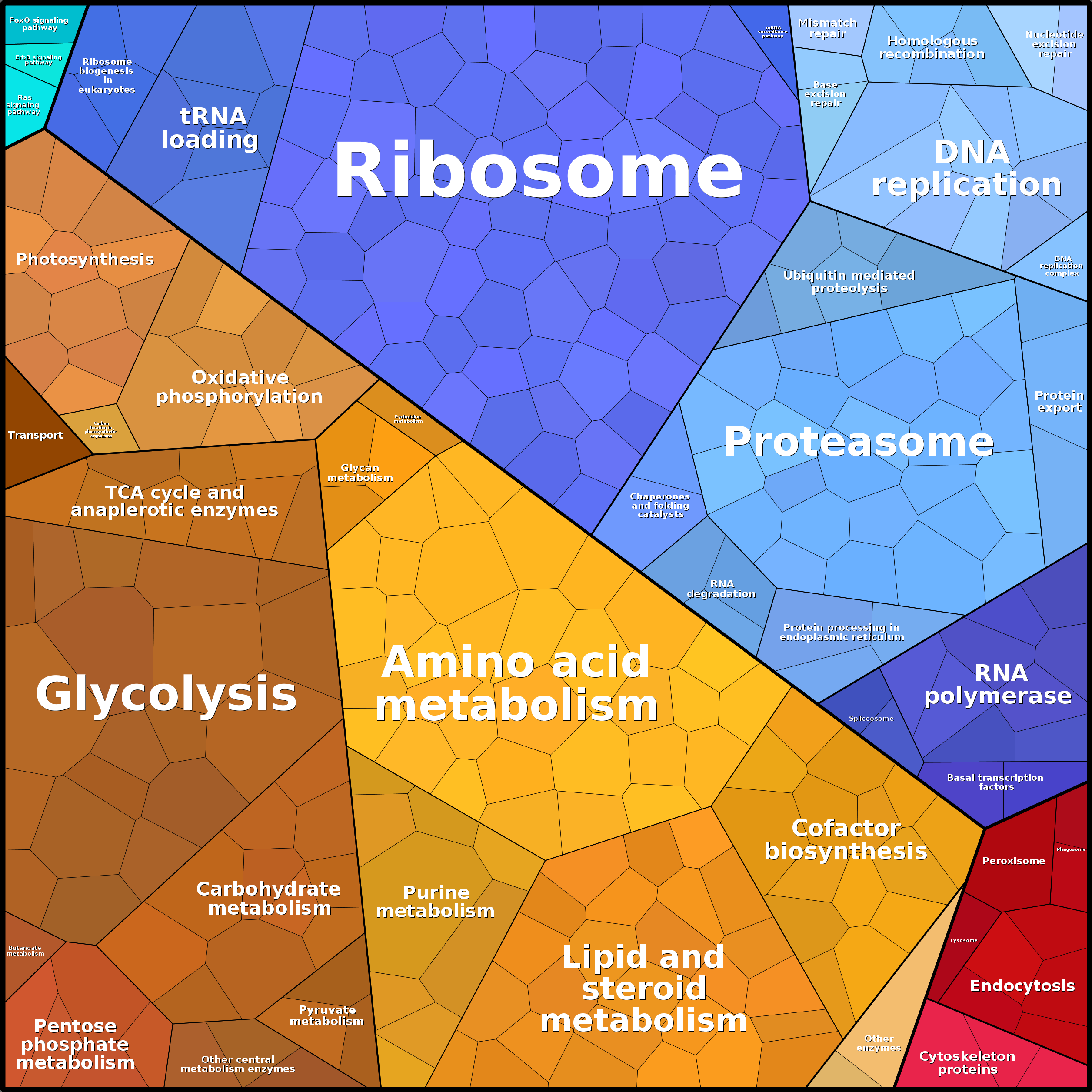 Treemap Press Ctrl-F5