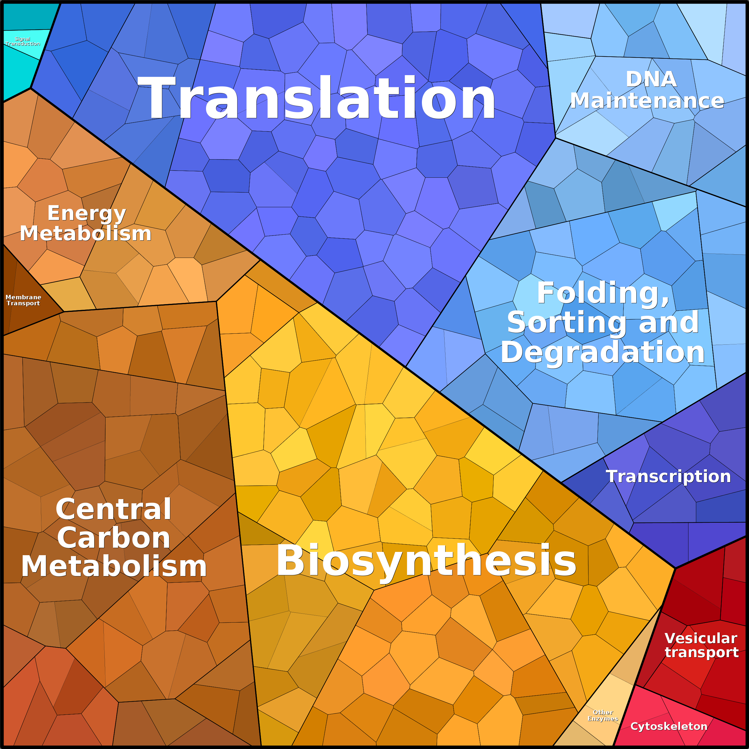 Treemap Press Ctrl-F5