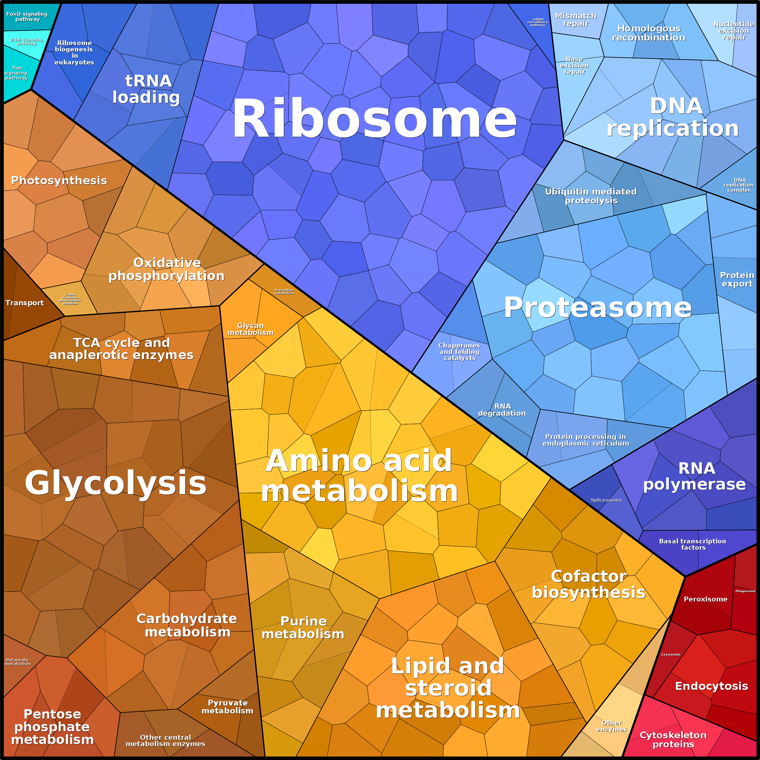 Treemap Press Ctrl-F5