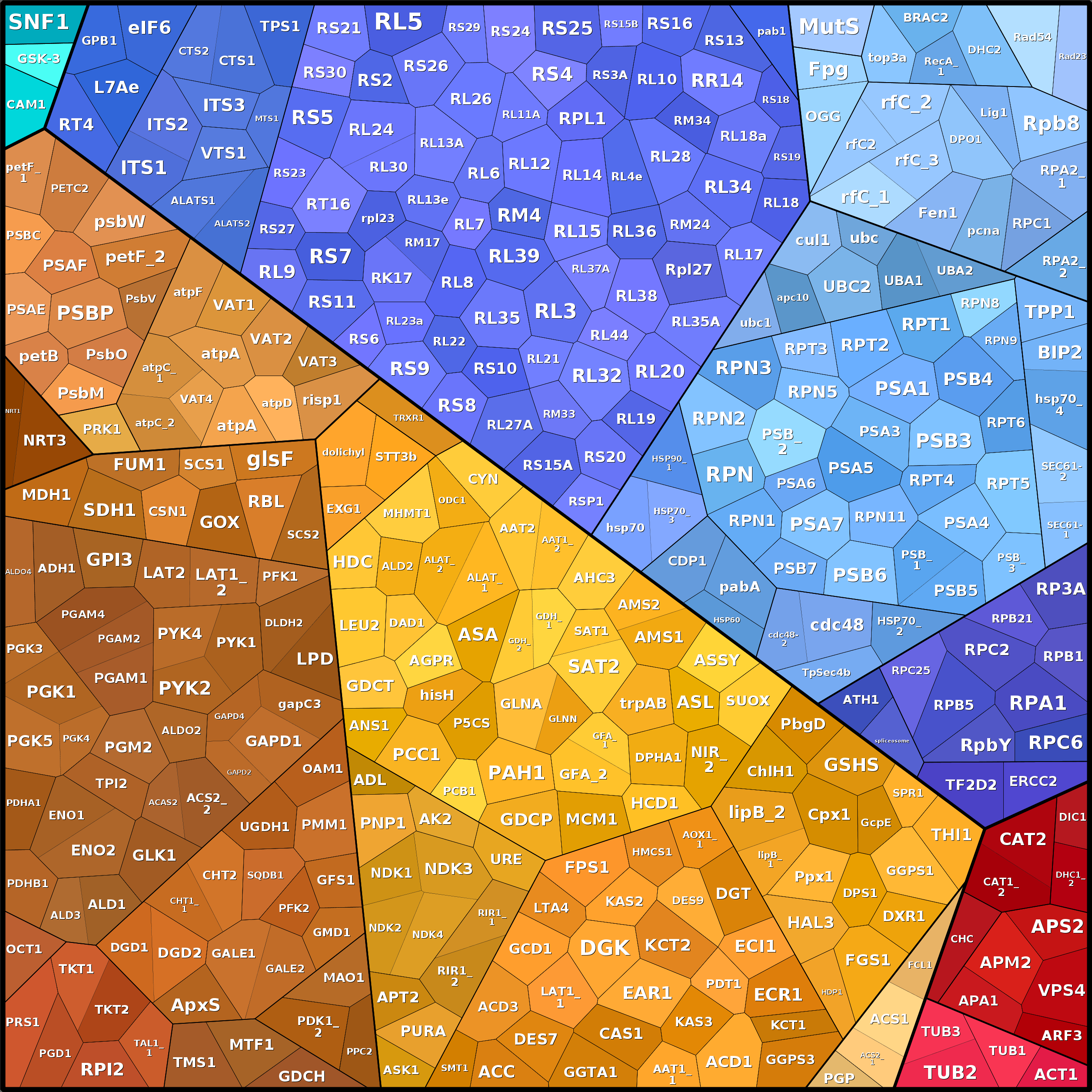 Treemap Press Ctrl-F5