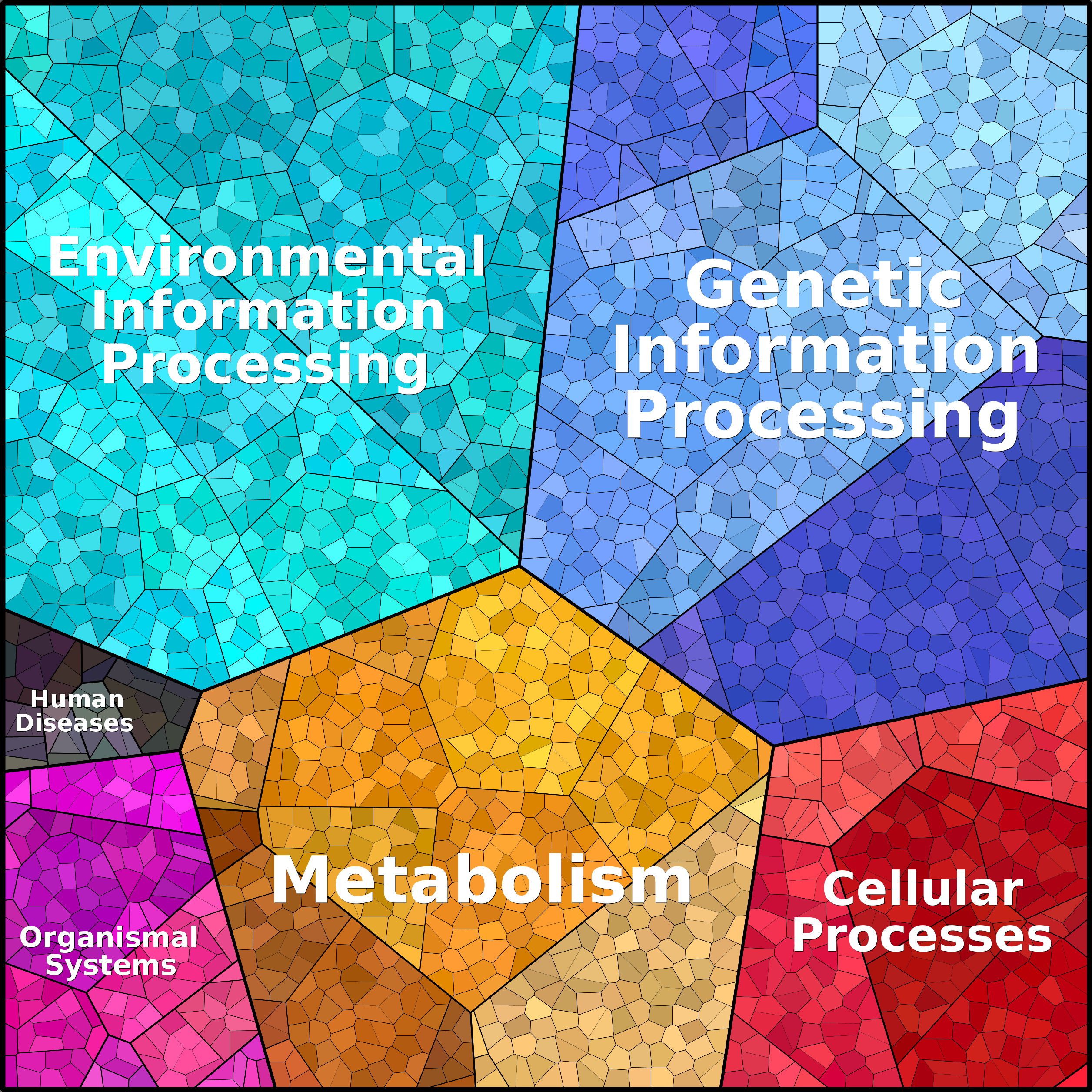 Treemap Press Ctrl-F5