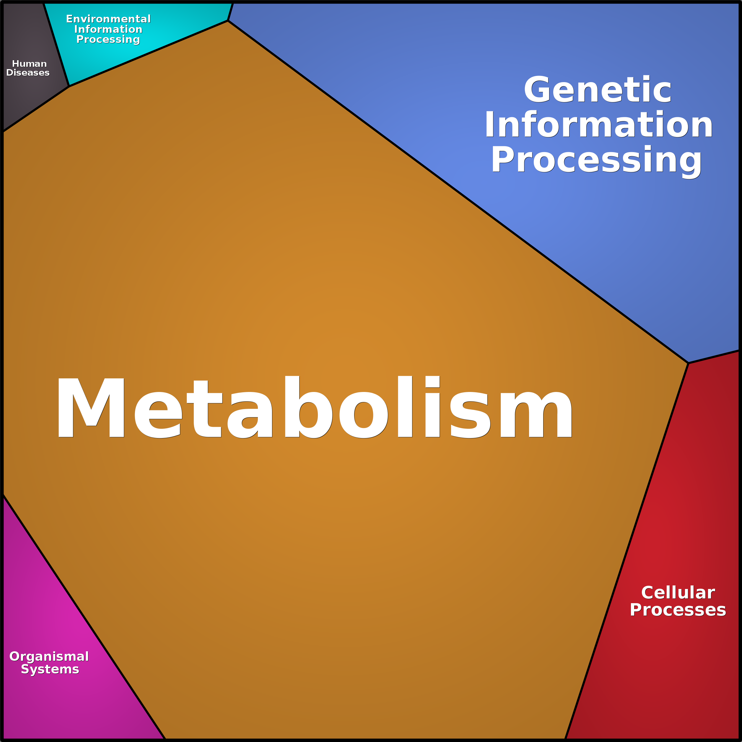 Treemap Press Ctrl-F5