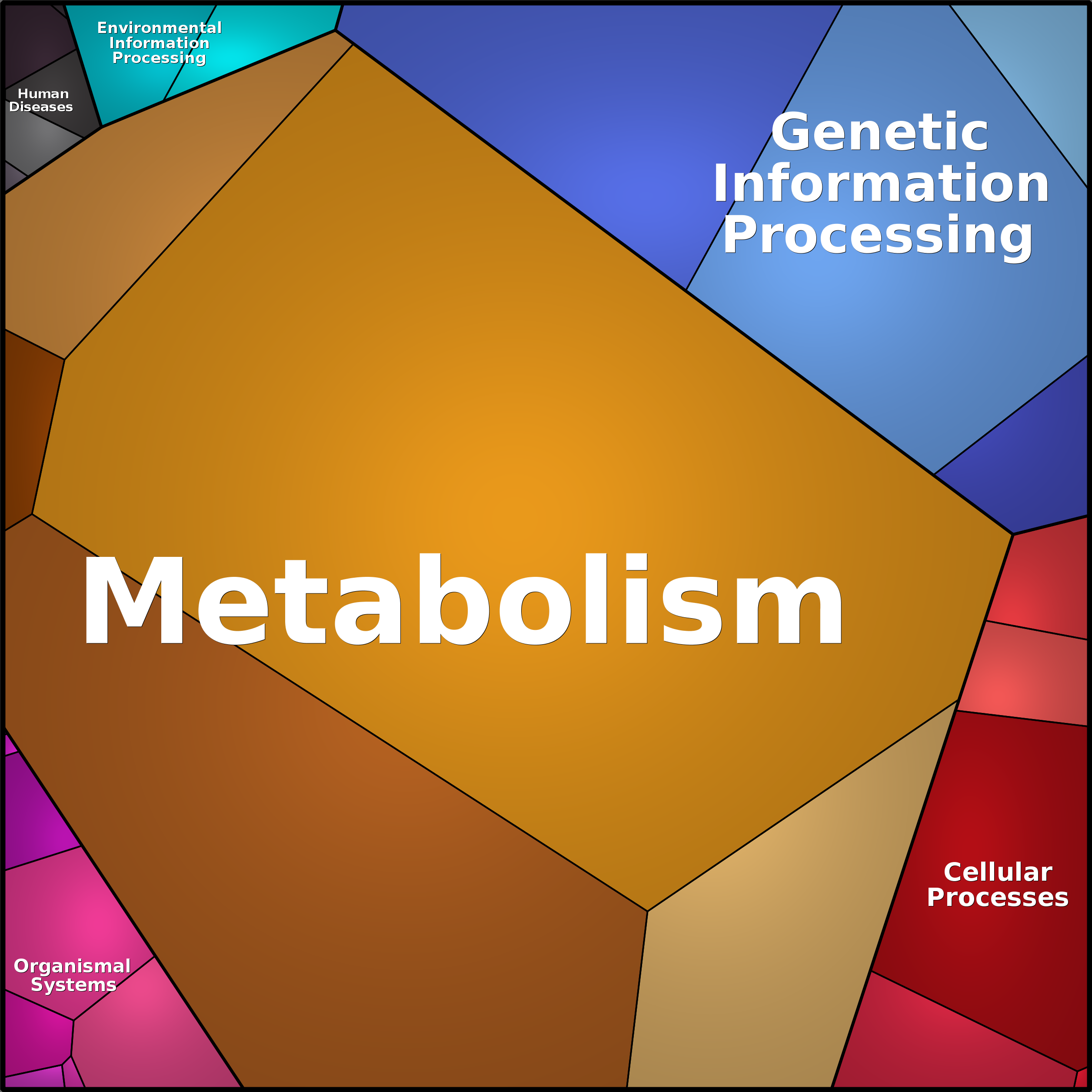 Treemap Press Ctrl-F5