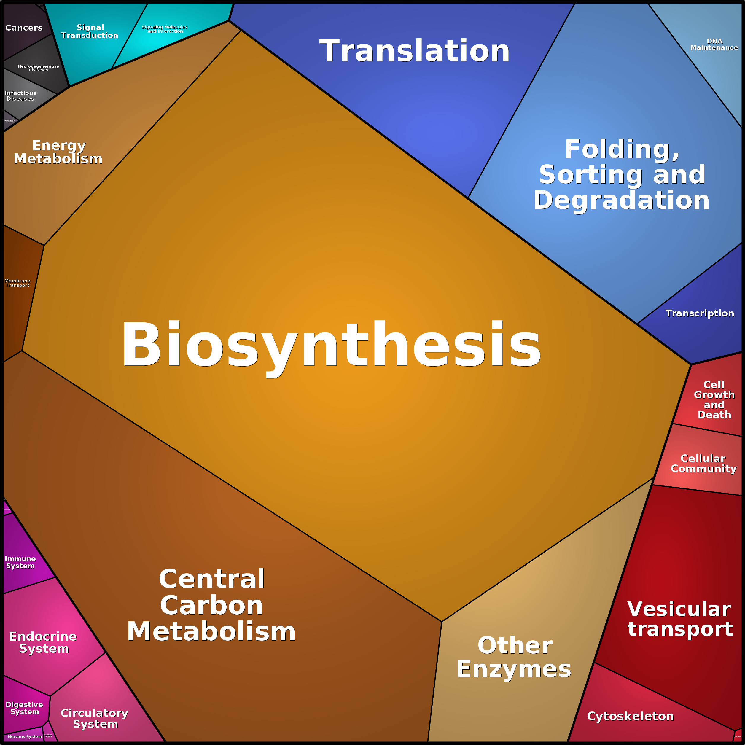 Treemap Press Ctrl-F5