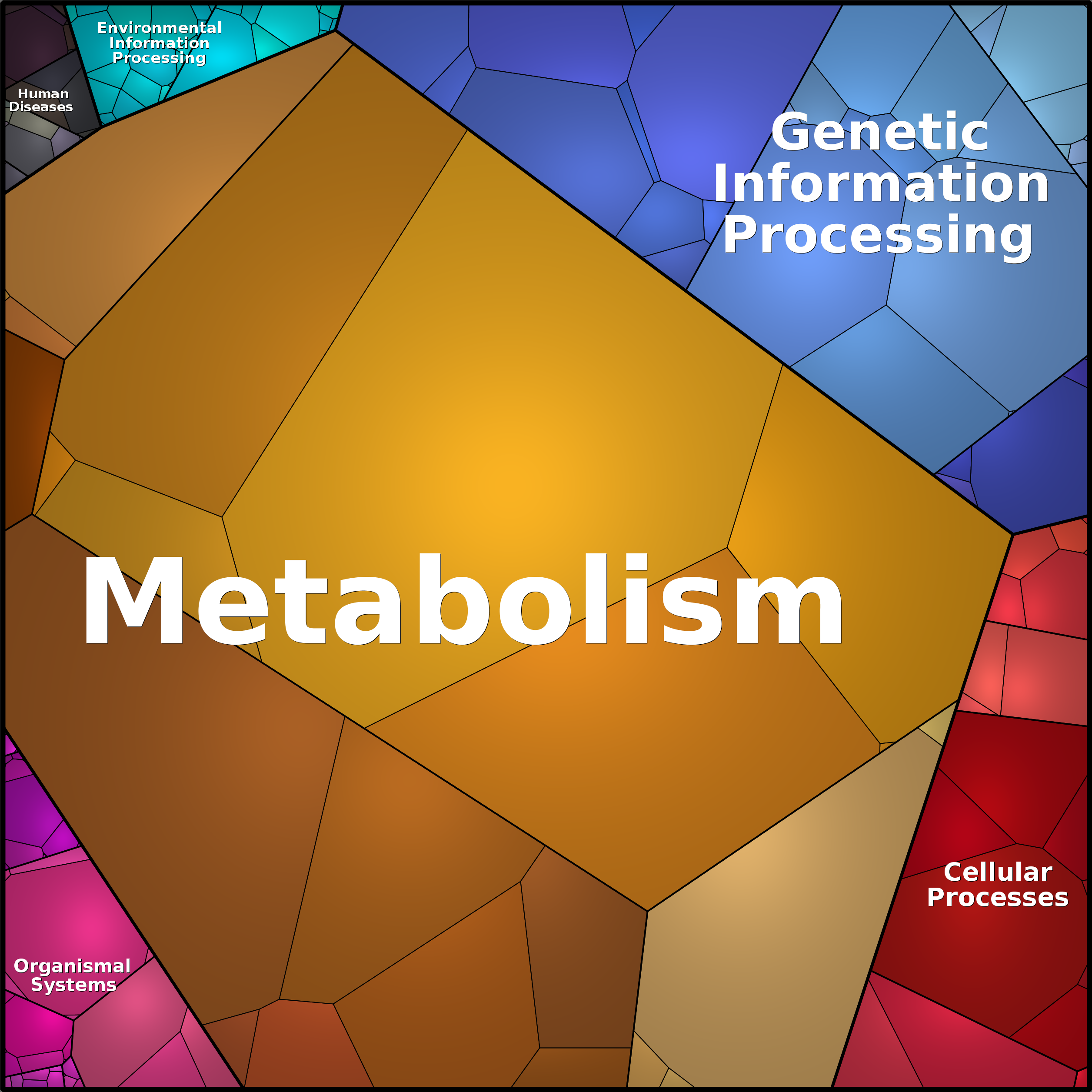 Treemap Press Ctrl-F5
