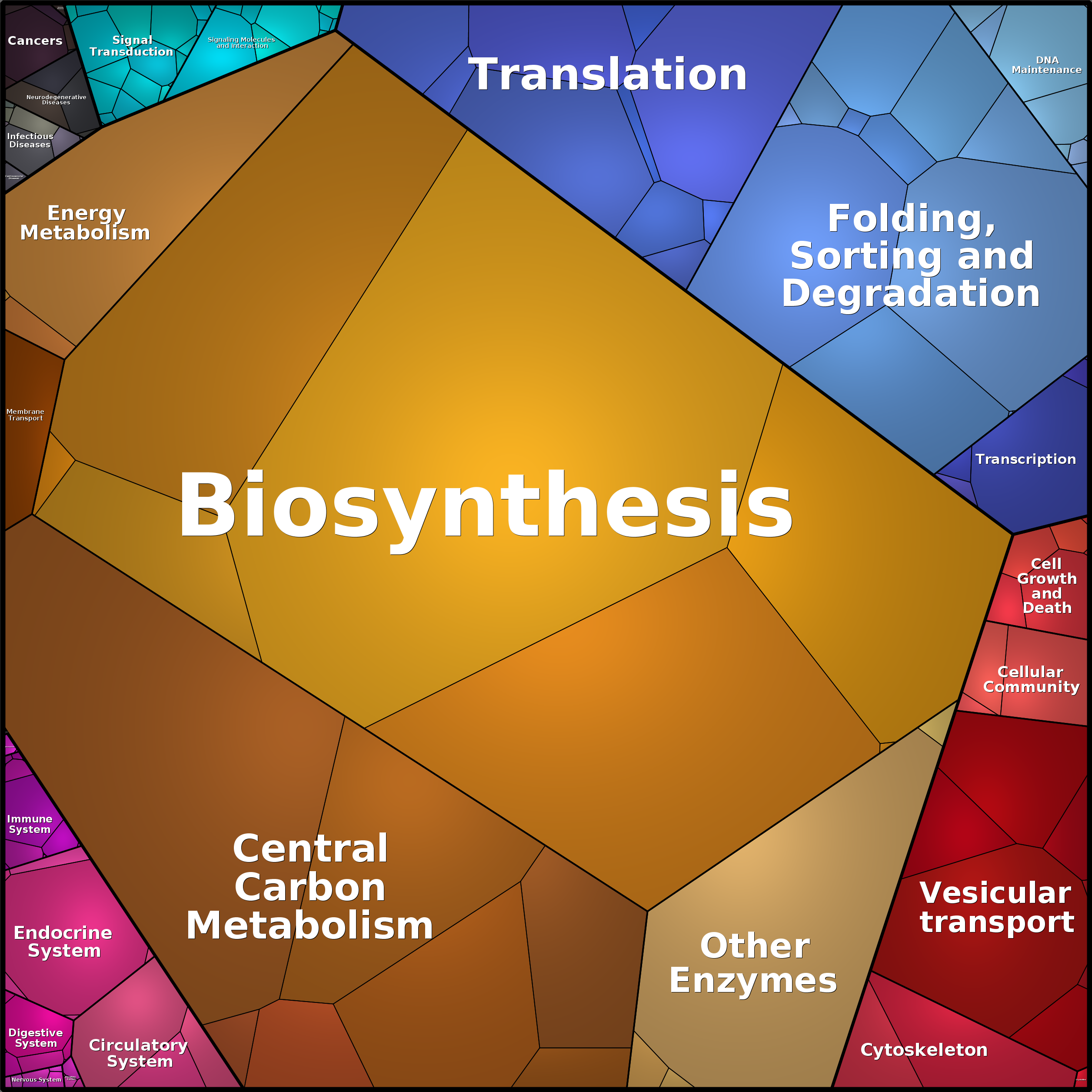 Treemap Press Ctrl-F5