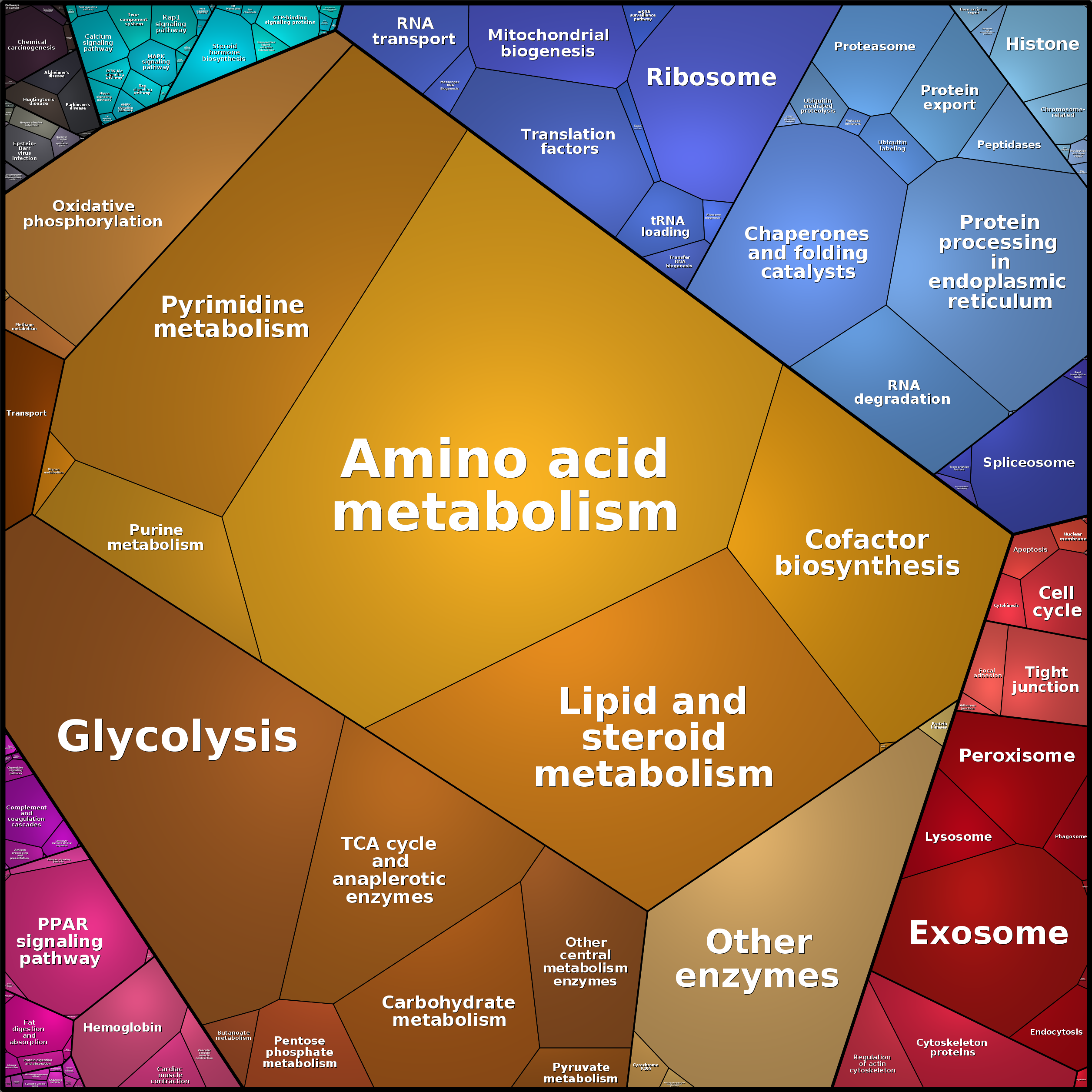 Treemap Press Ctrl-F5
