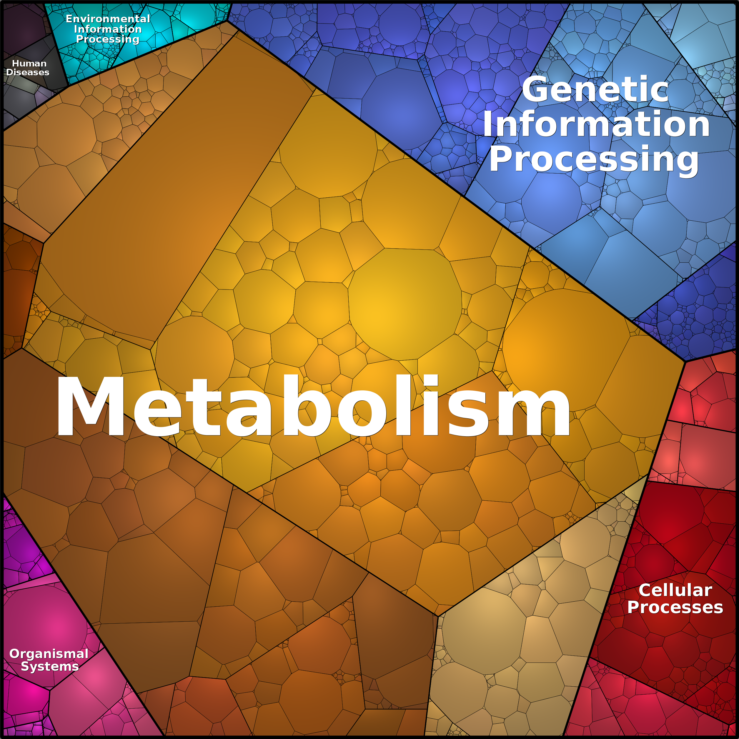 Treemap Press Ctrl-F5