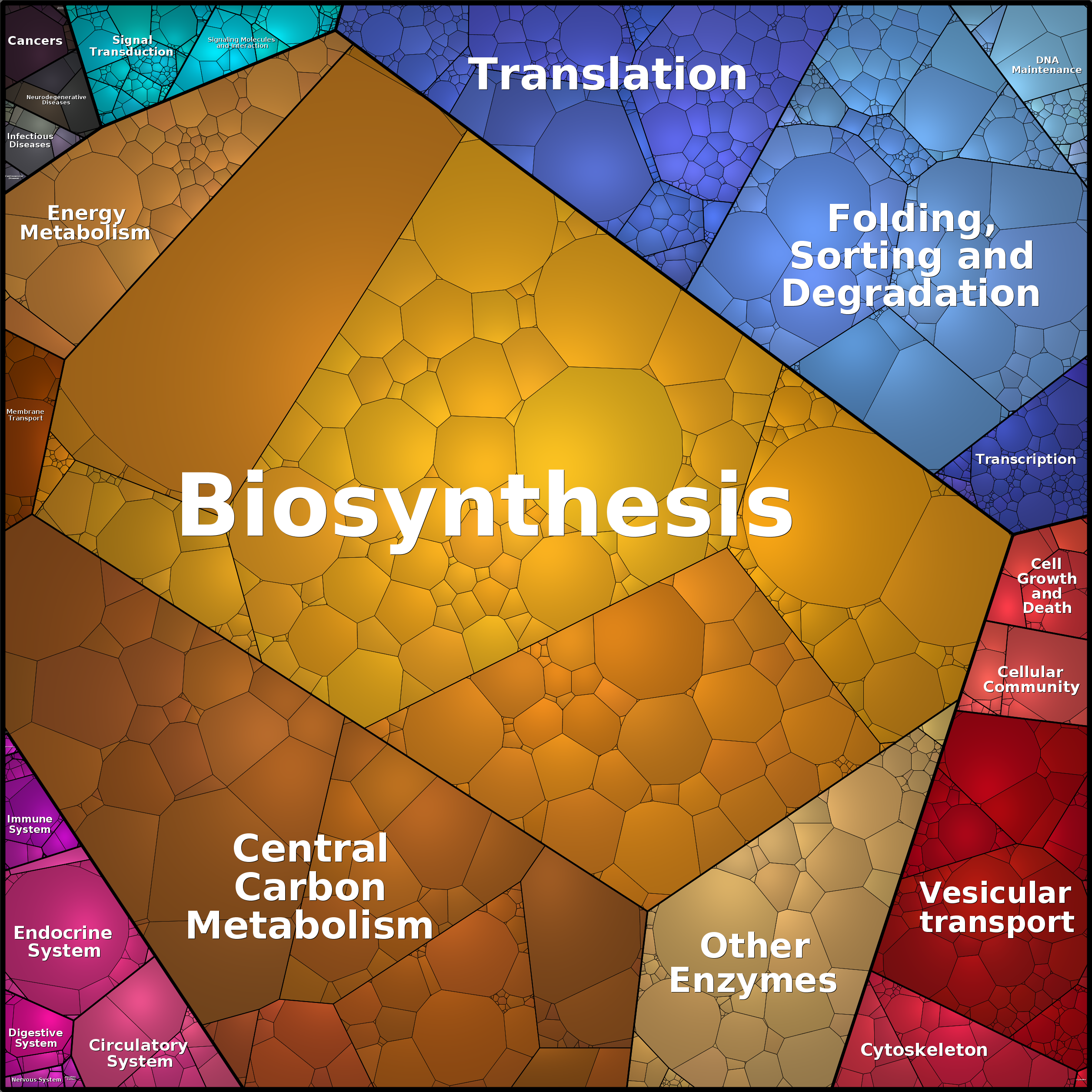 Treemap Press Ctrl-F5
