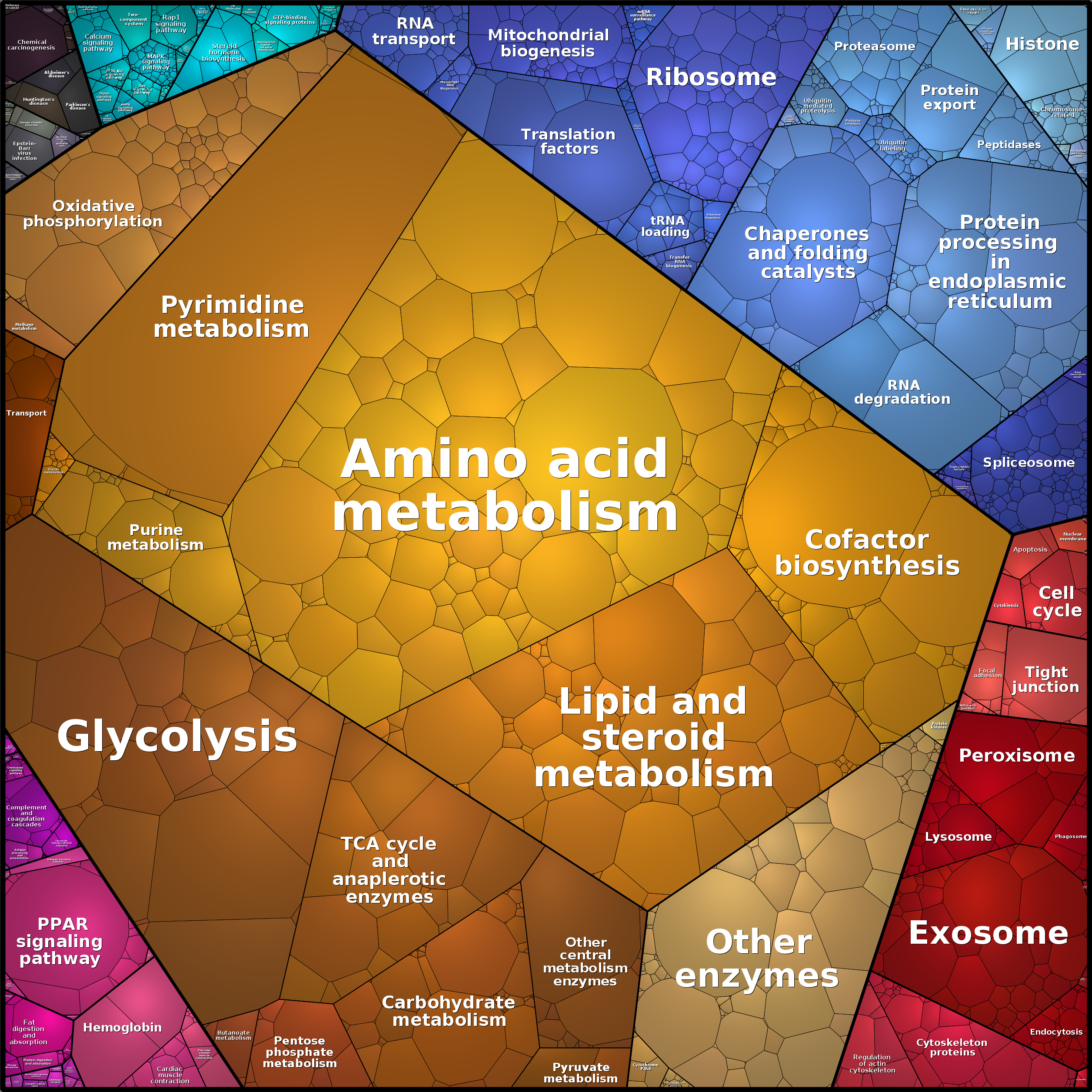 Treemap Press Ctrl-F5