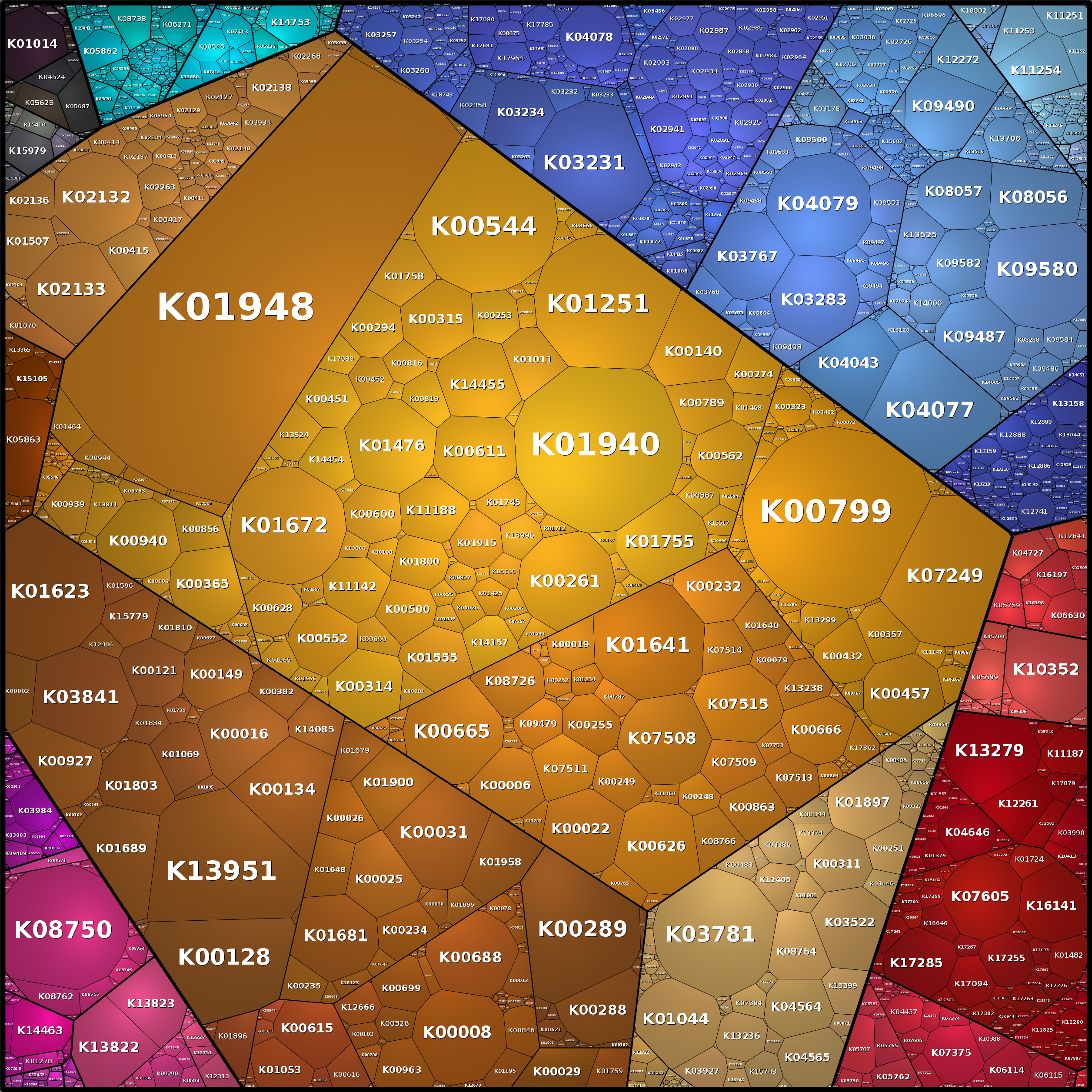 Treemap Press Ctrl-F5