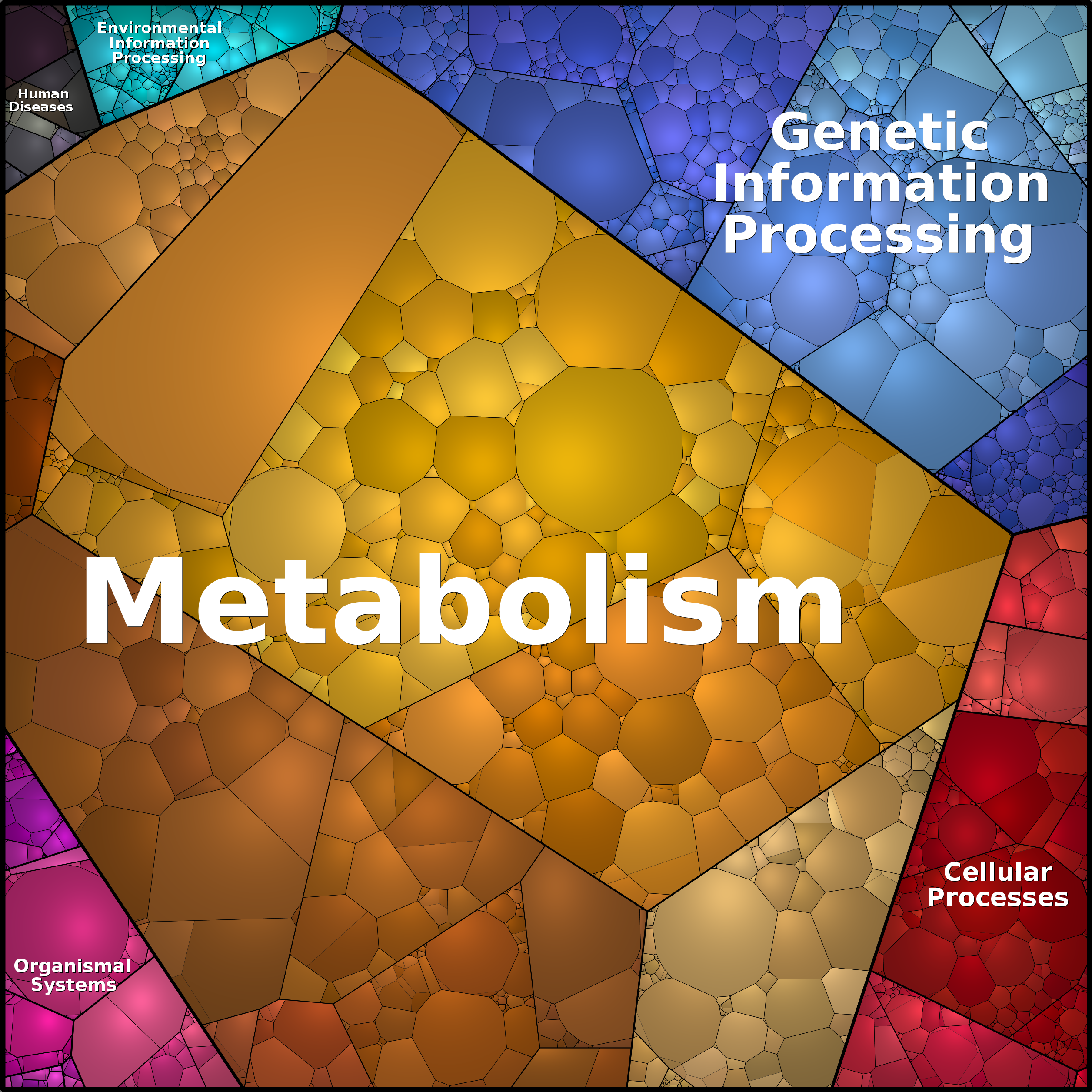 Treemap Press Ctrl-F5